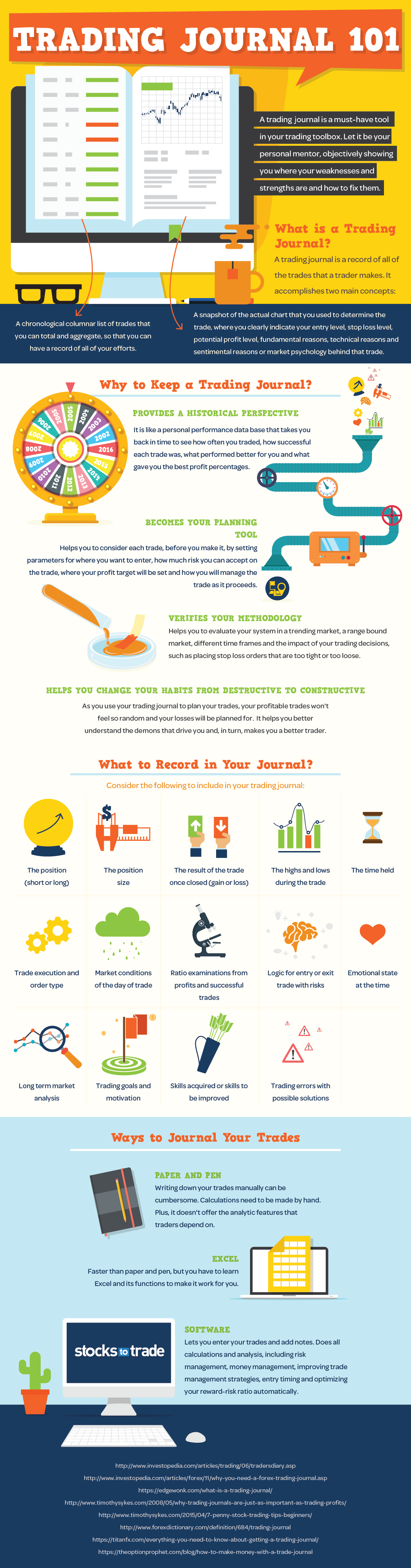 Trading Journal 101 {INFOGRAPHIC}