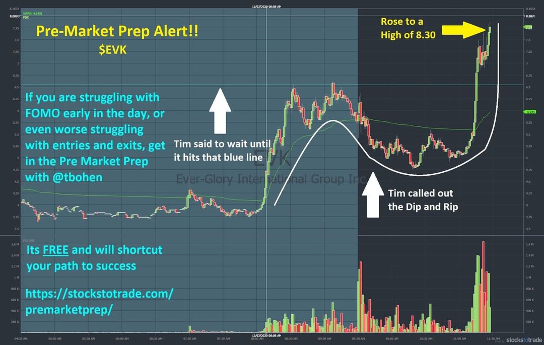 how to find stocks to day trade evk chart