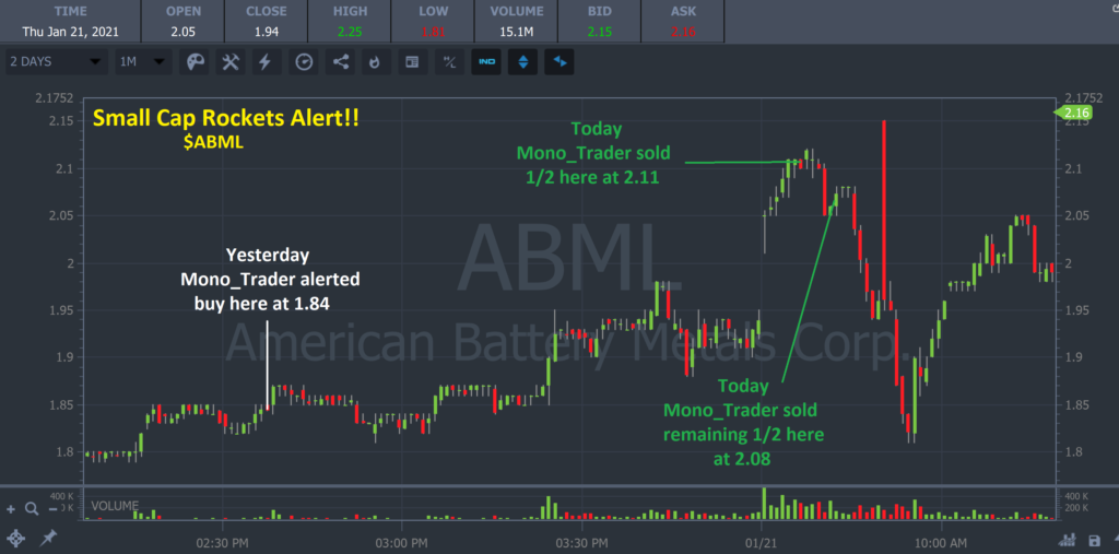 ABML stock chart with entries and exits