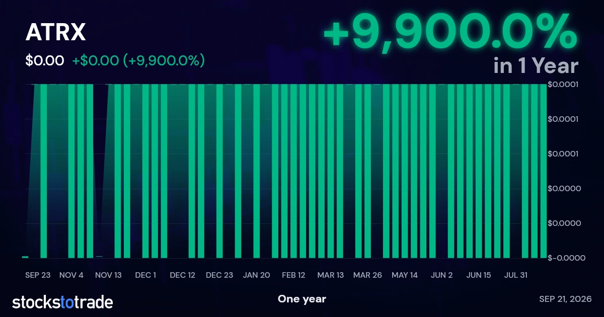 ATRX 1y chart