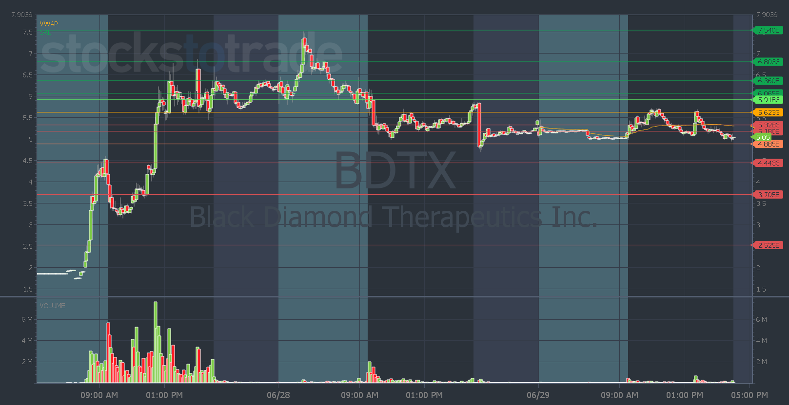 Stocks with Friday squeeze potential - StocksToTrade