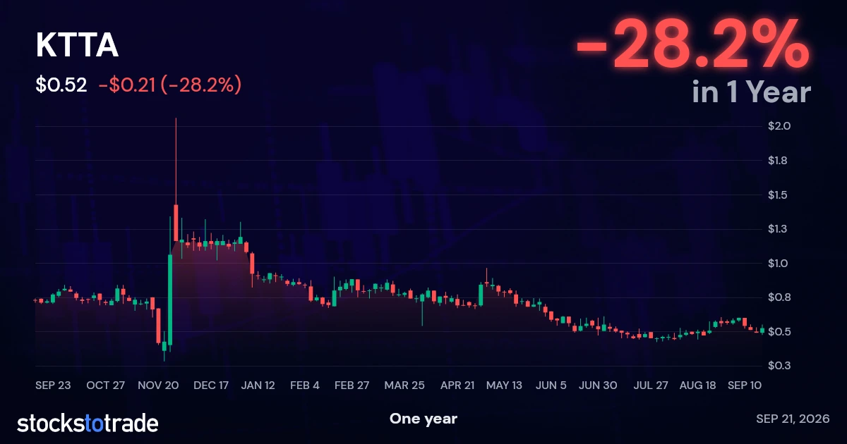KTTA 1y chart
