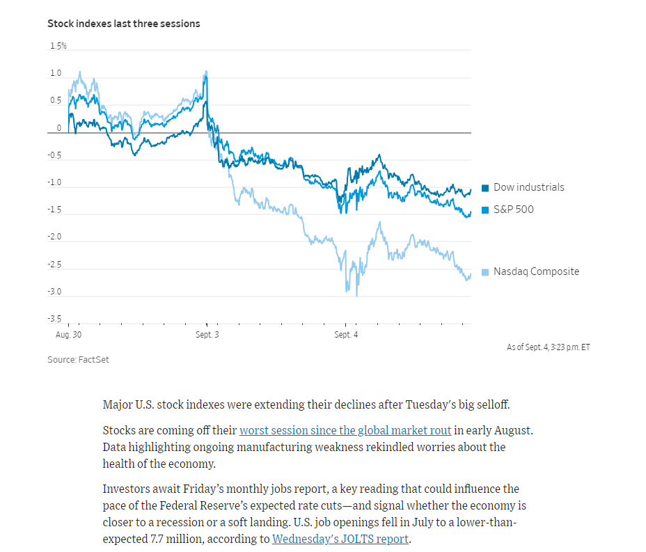 Wsj Chart Example Your Oars for Navigating a Difficult Market - StocksToTrade