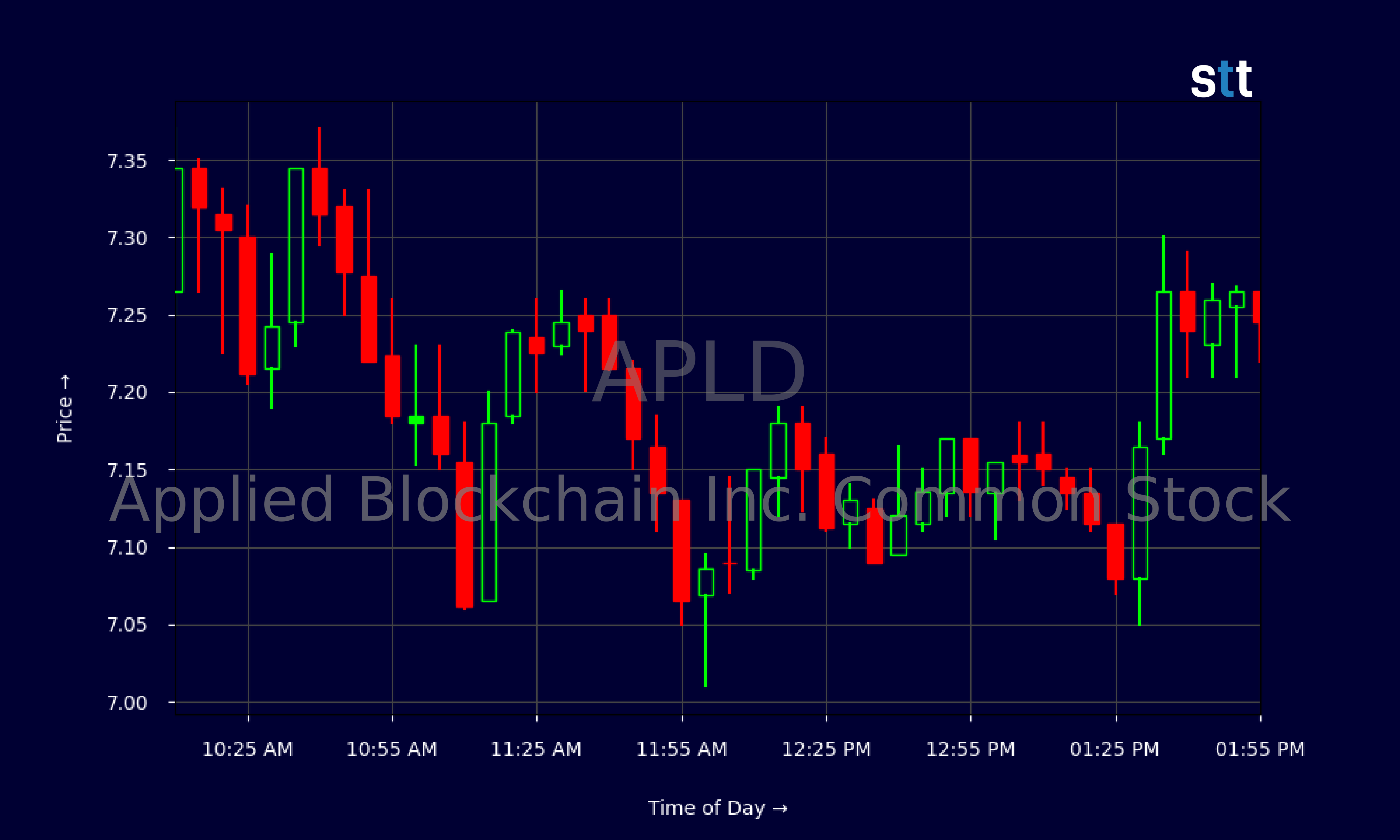 Candlestick Chart
