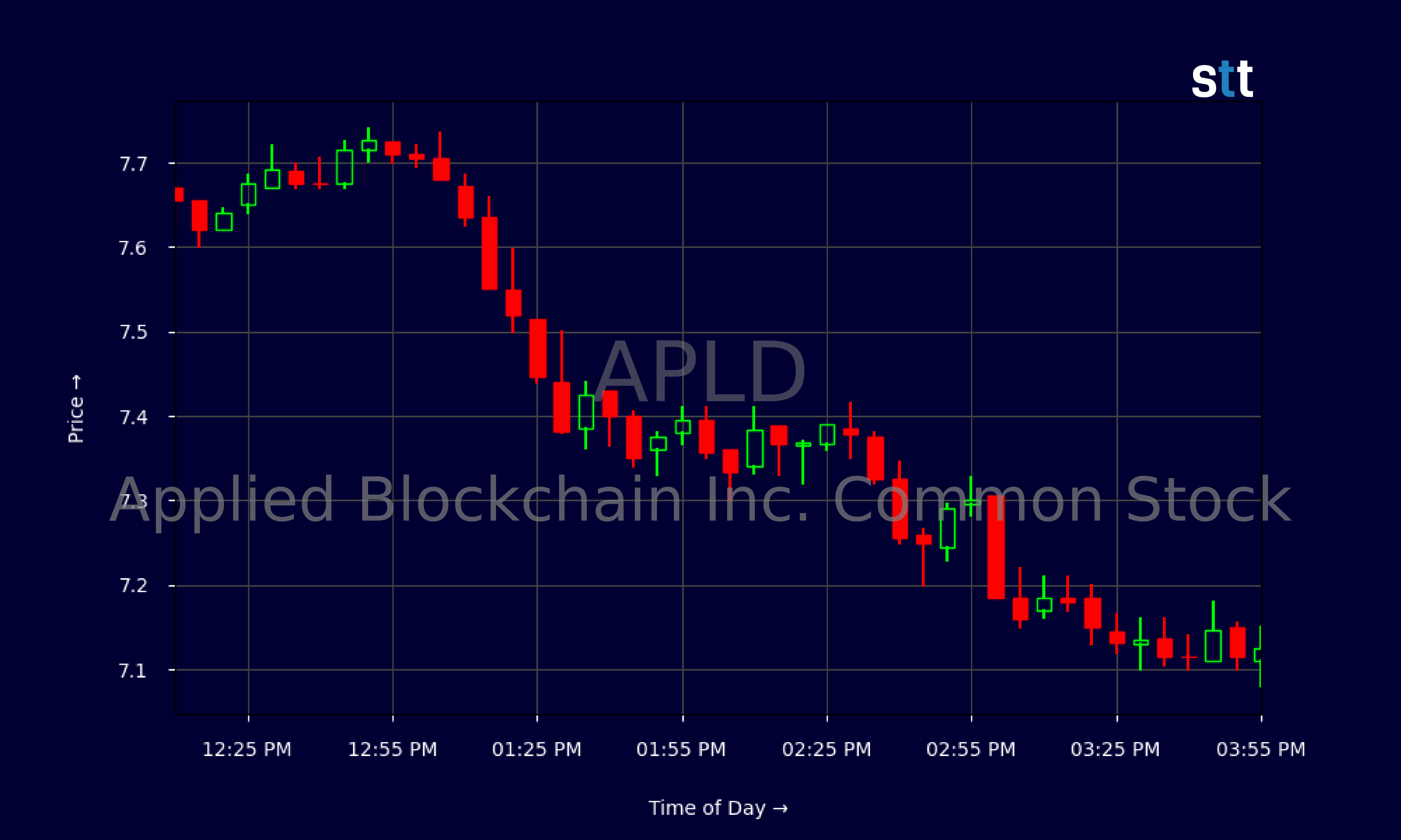 Candlestick Chart