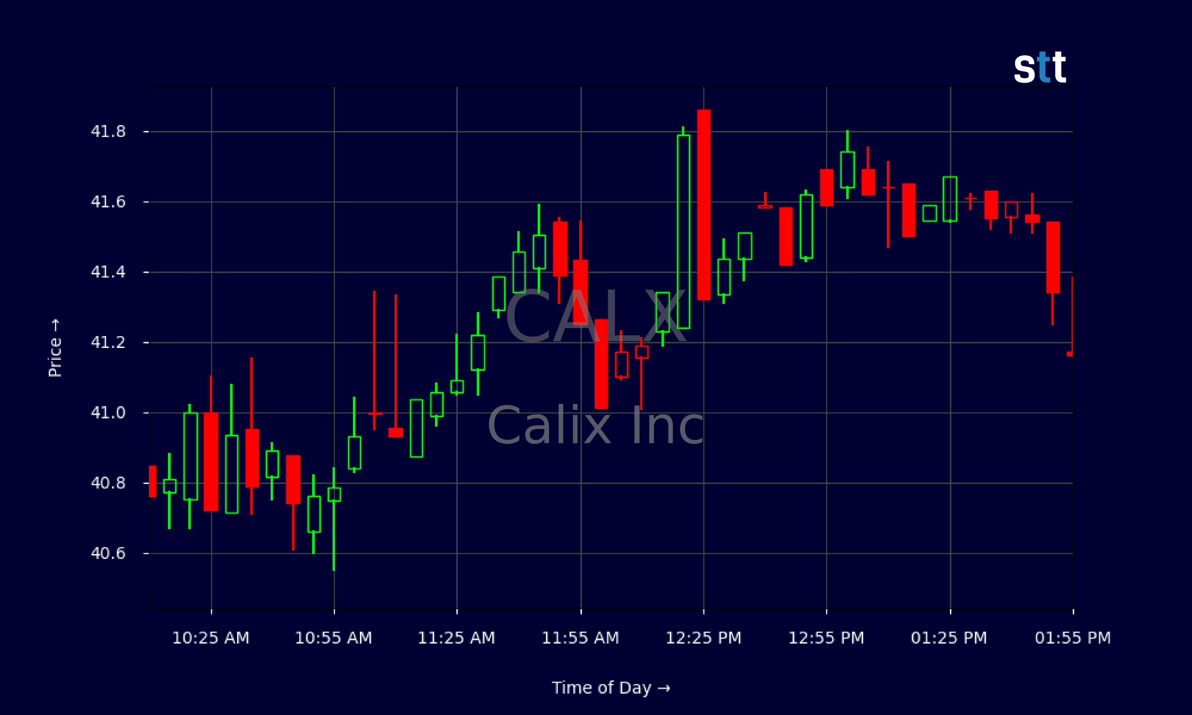 Candlestick Chart