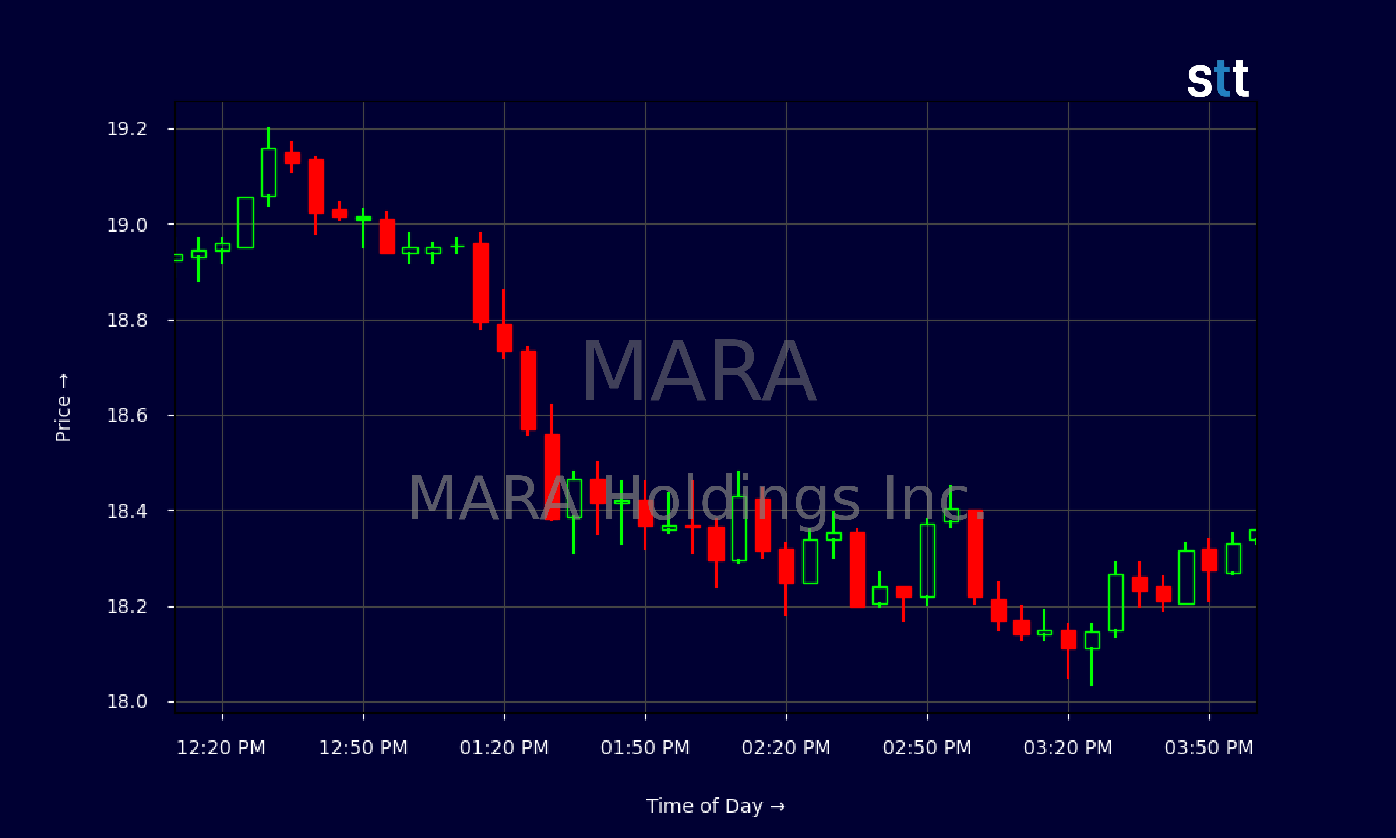 Candlestick Chart