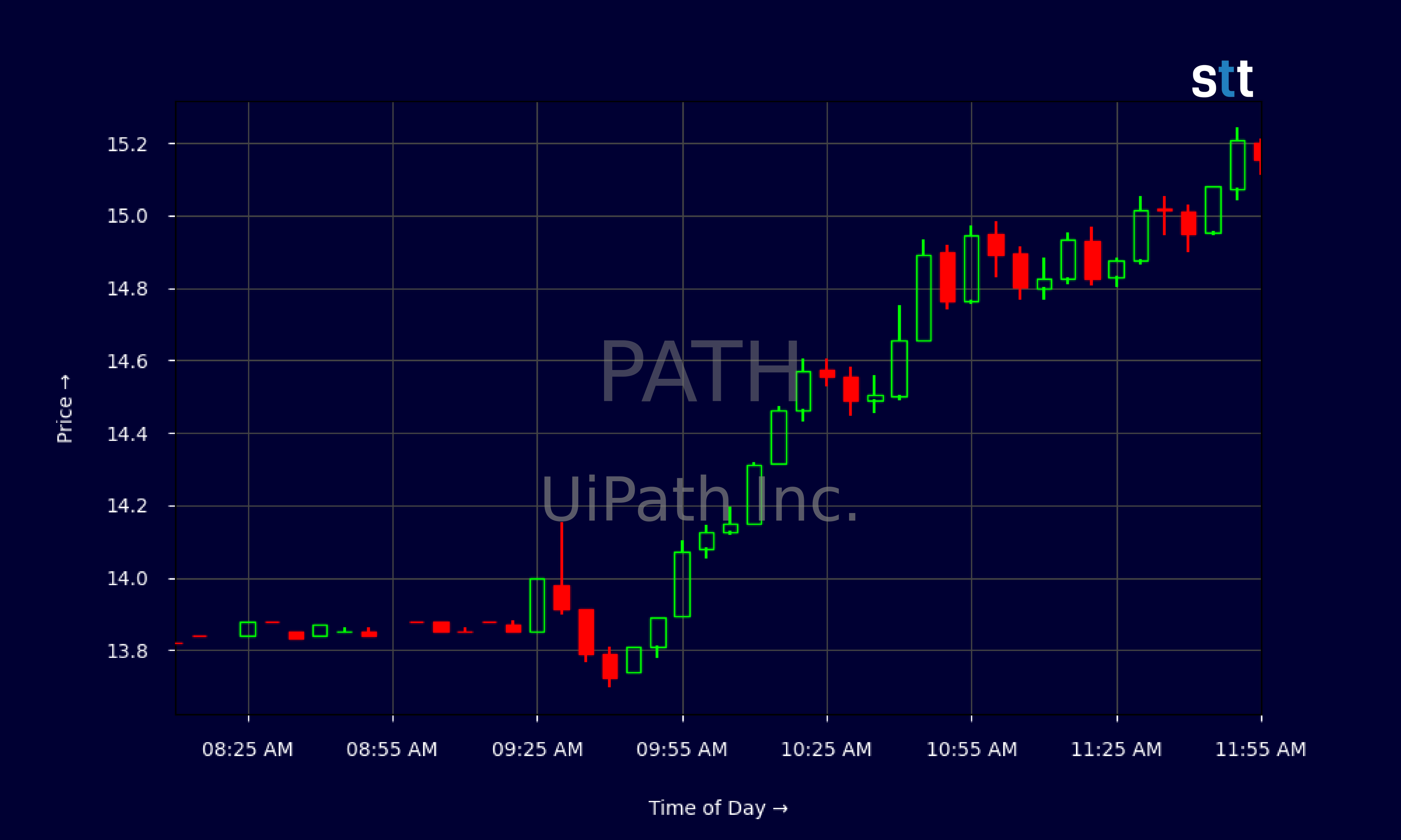 Candlestick Chart