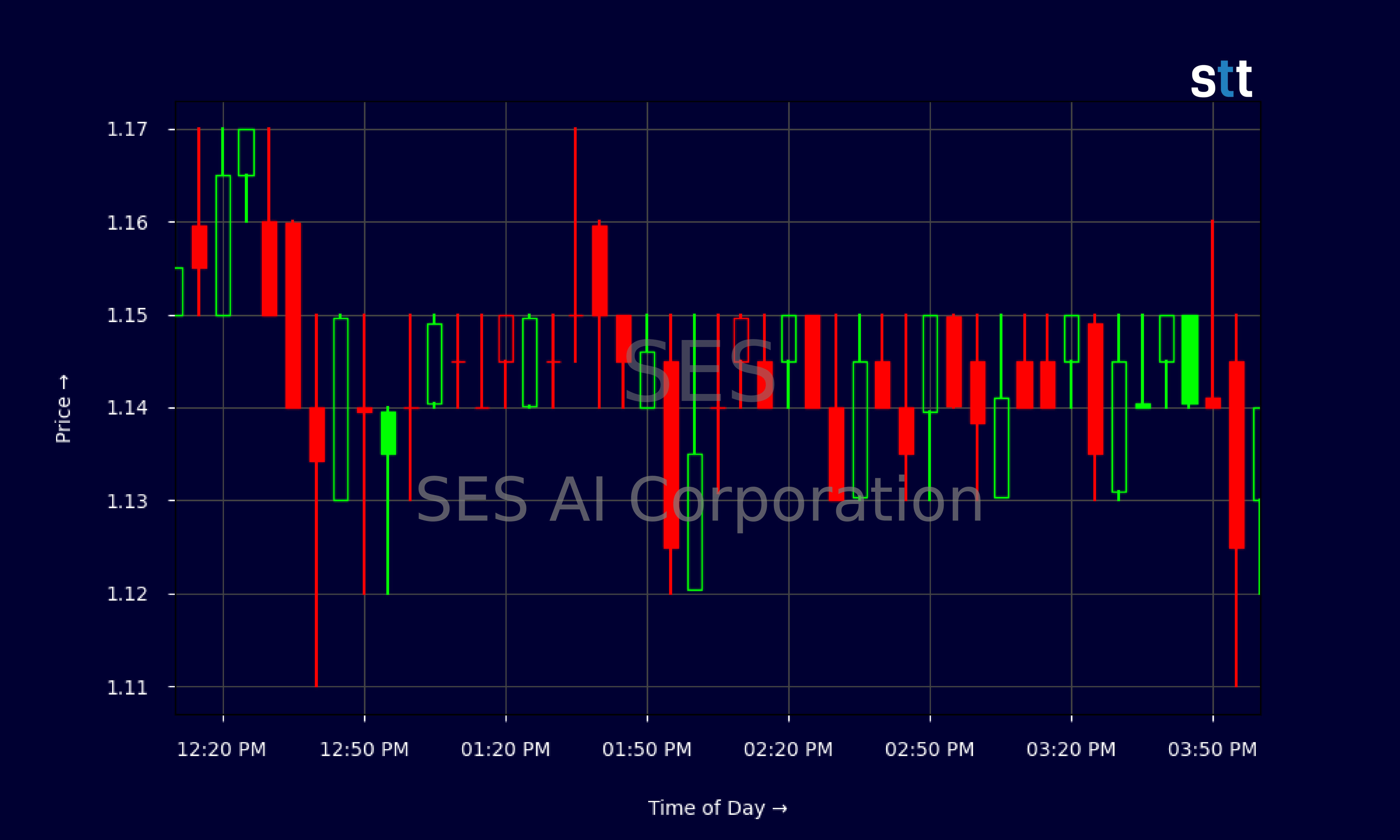 Candlestick Chart