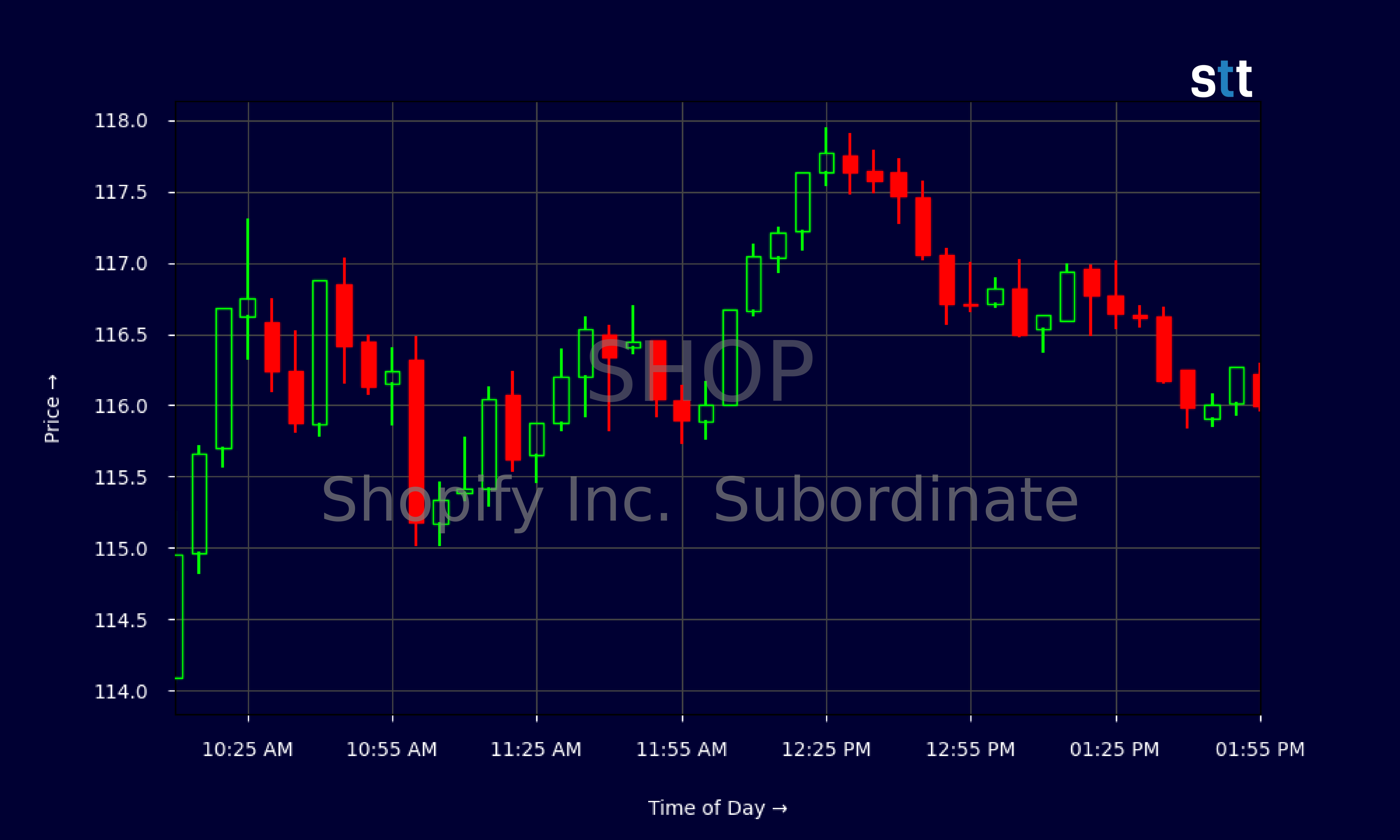 Candlestick Chart