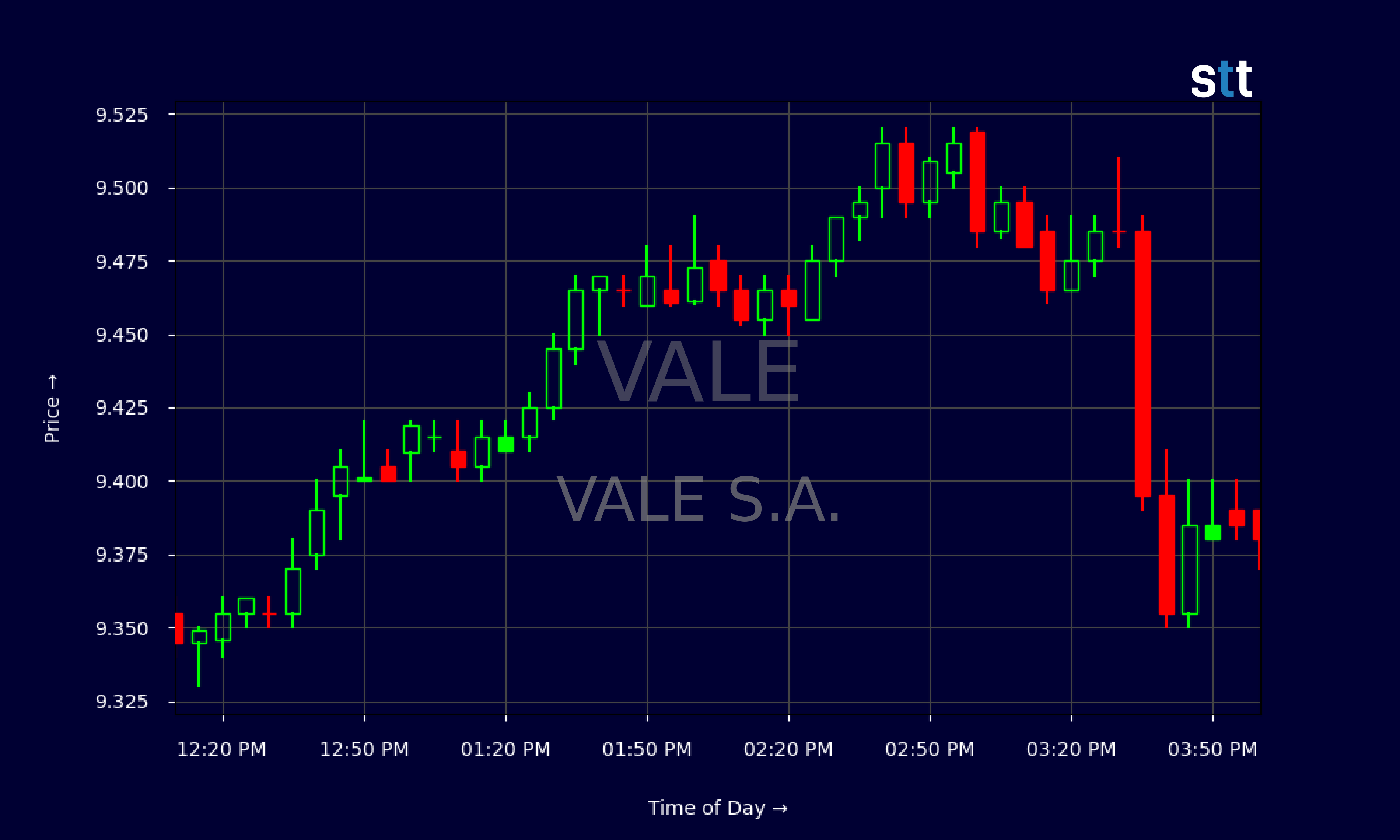 Candlestick Chart