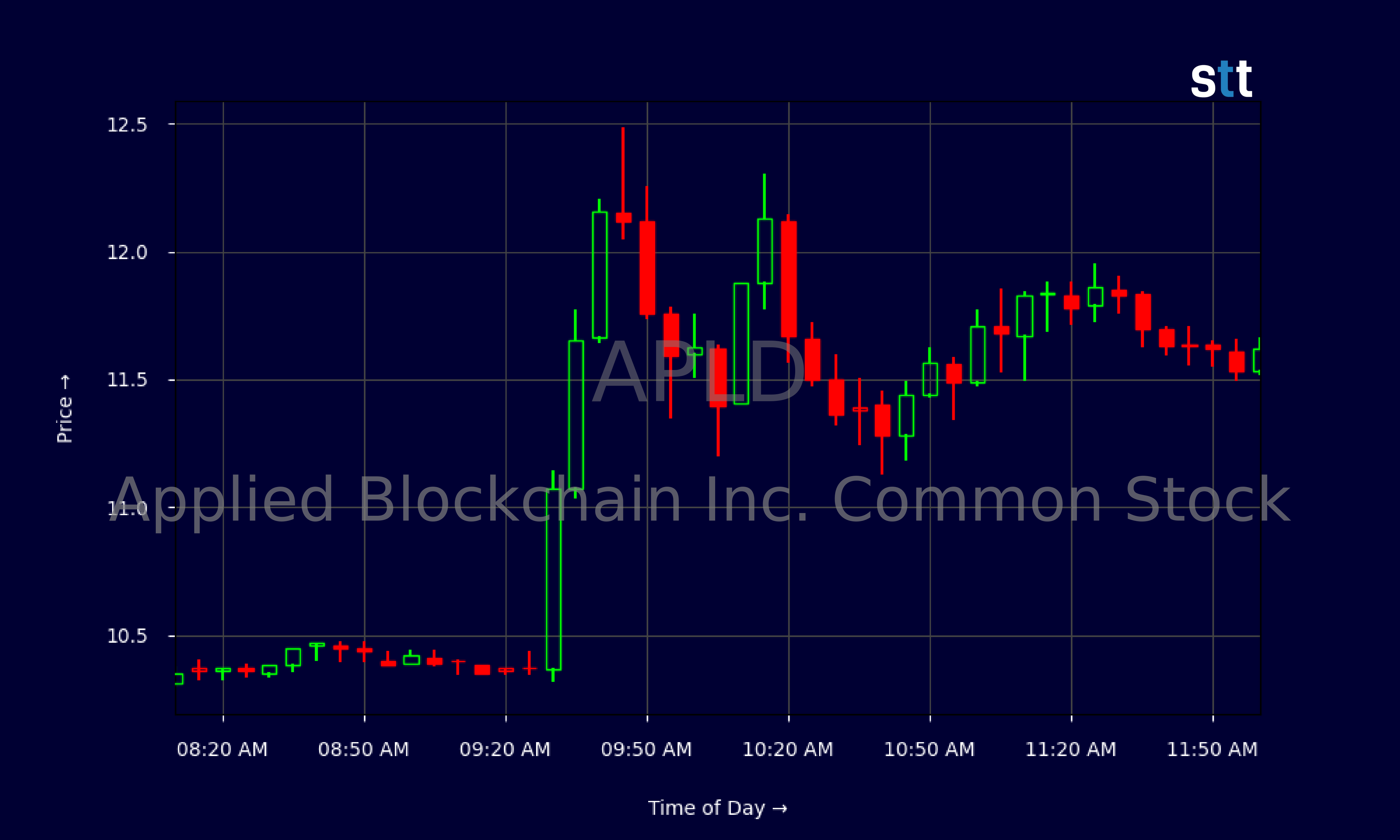 Candlestick Chart