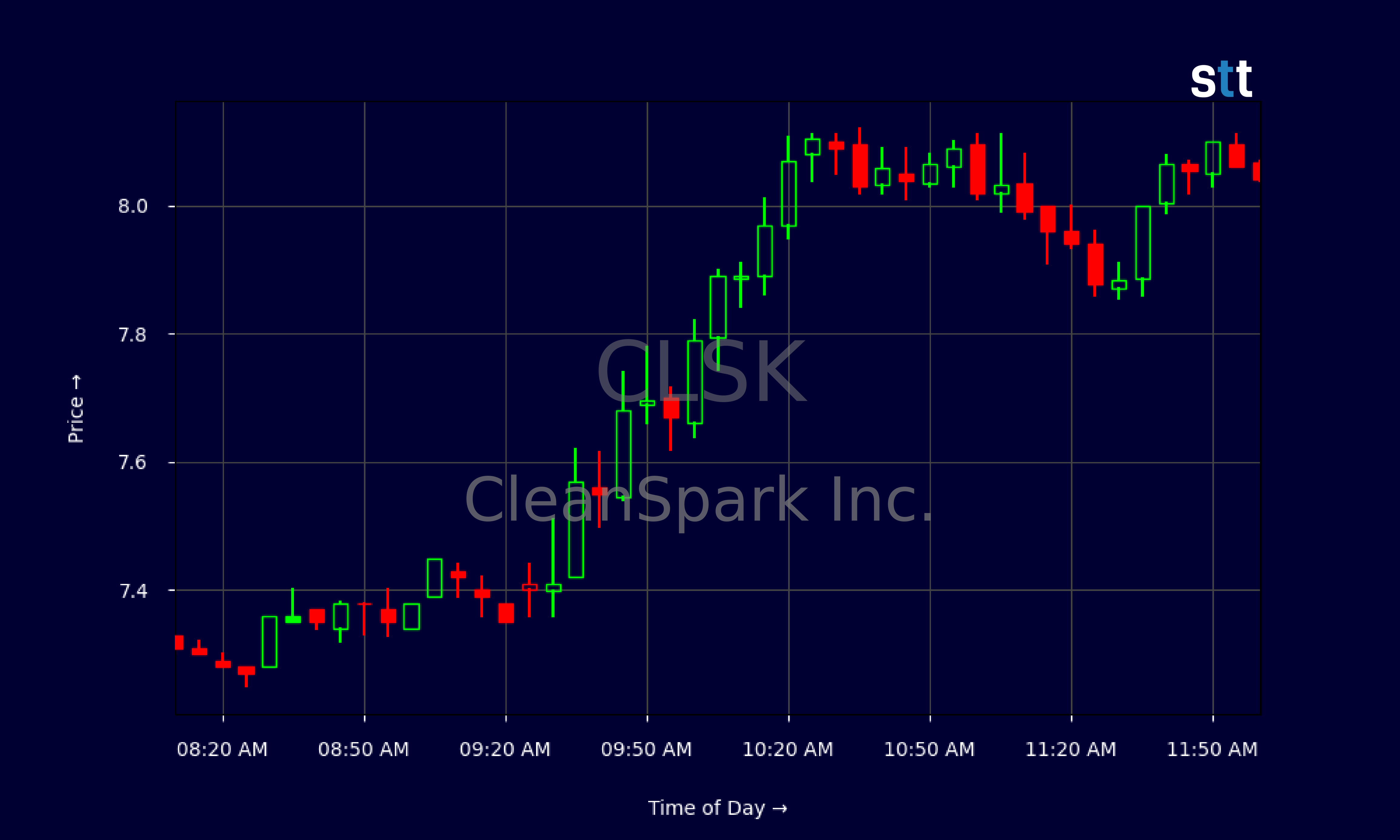 Candlestick Chart