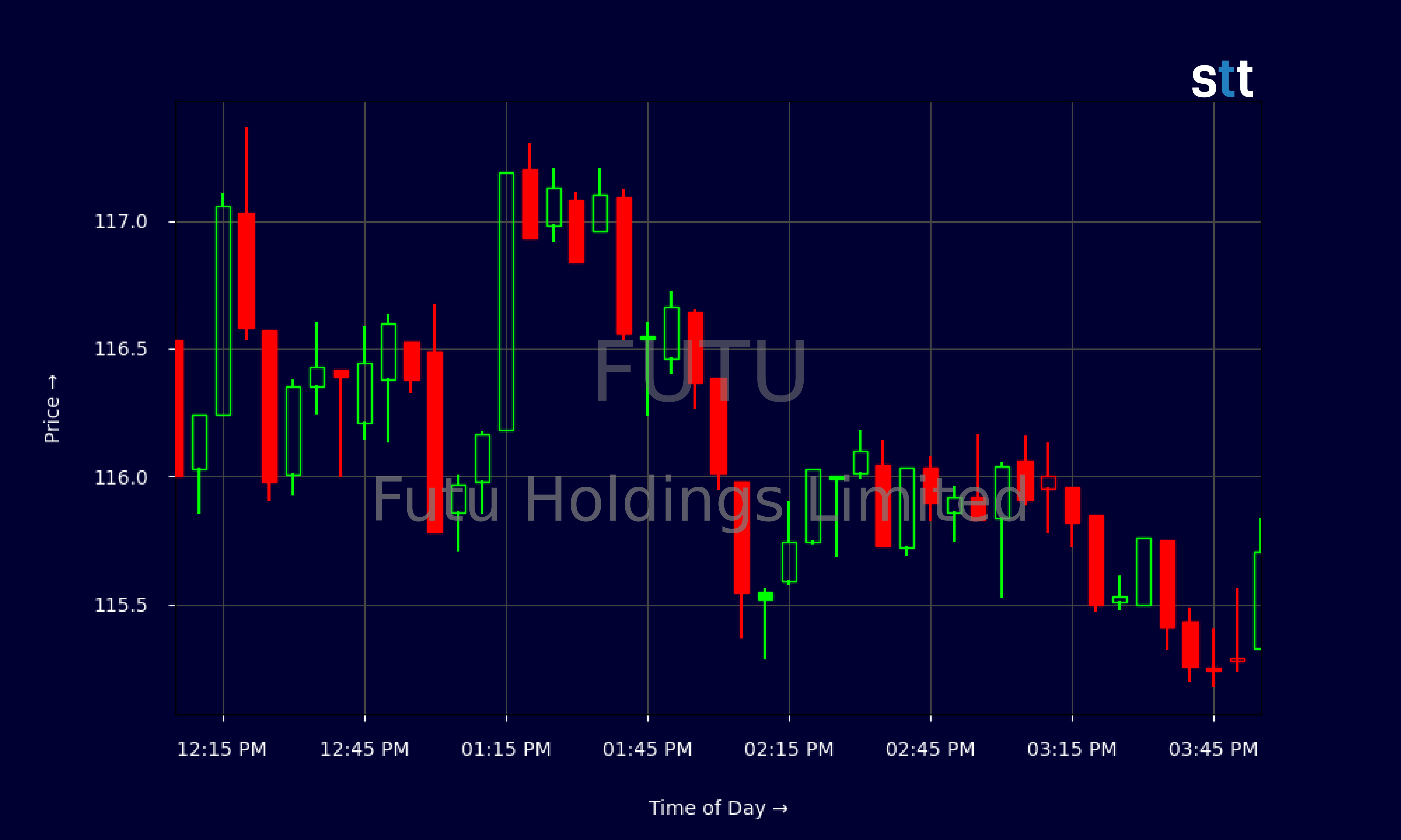 Candlestick Chart