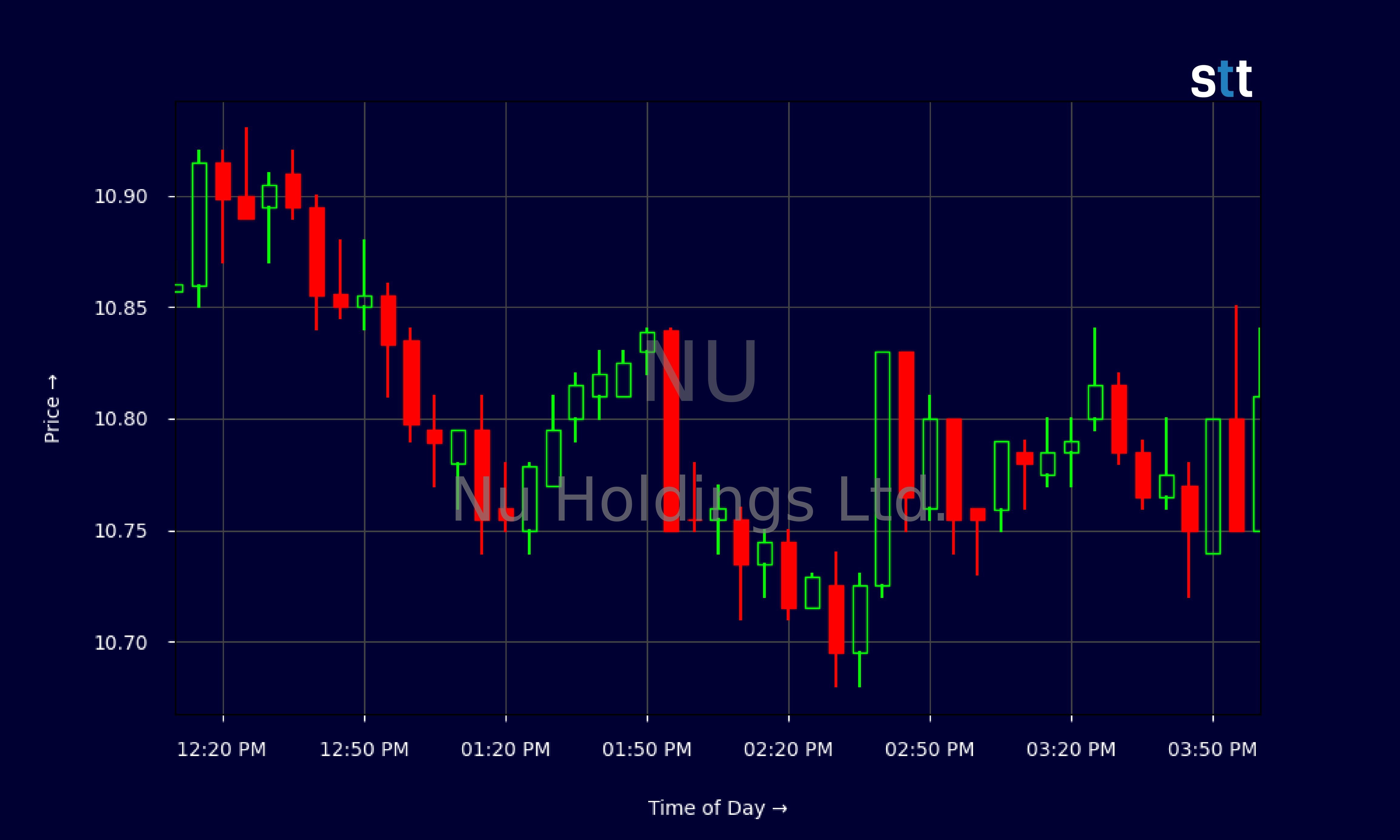 Candlestick Chart