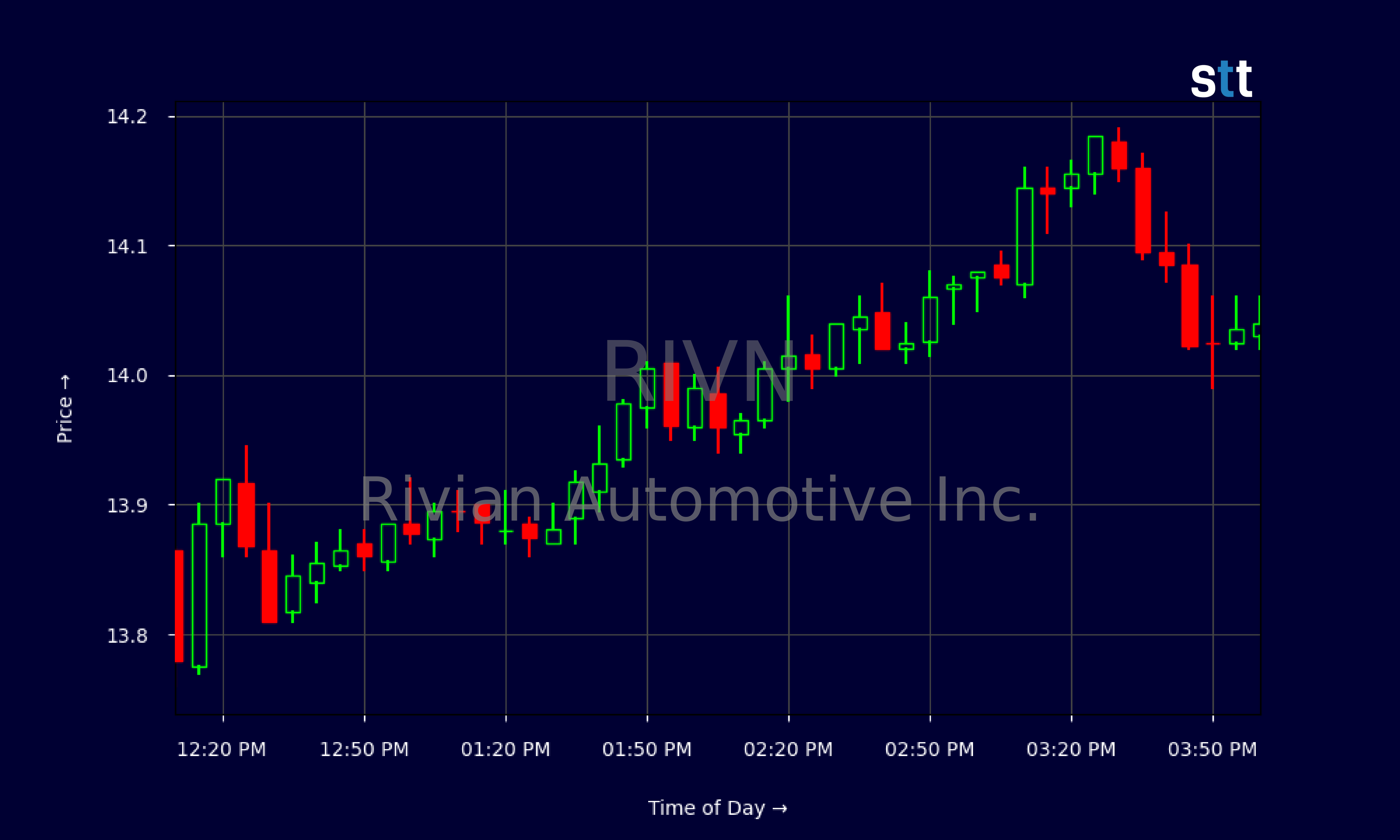 Candlestick Chart