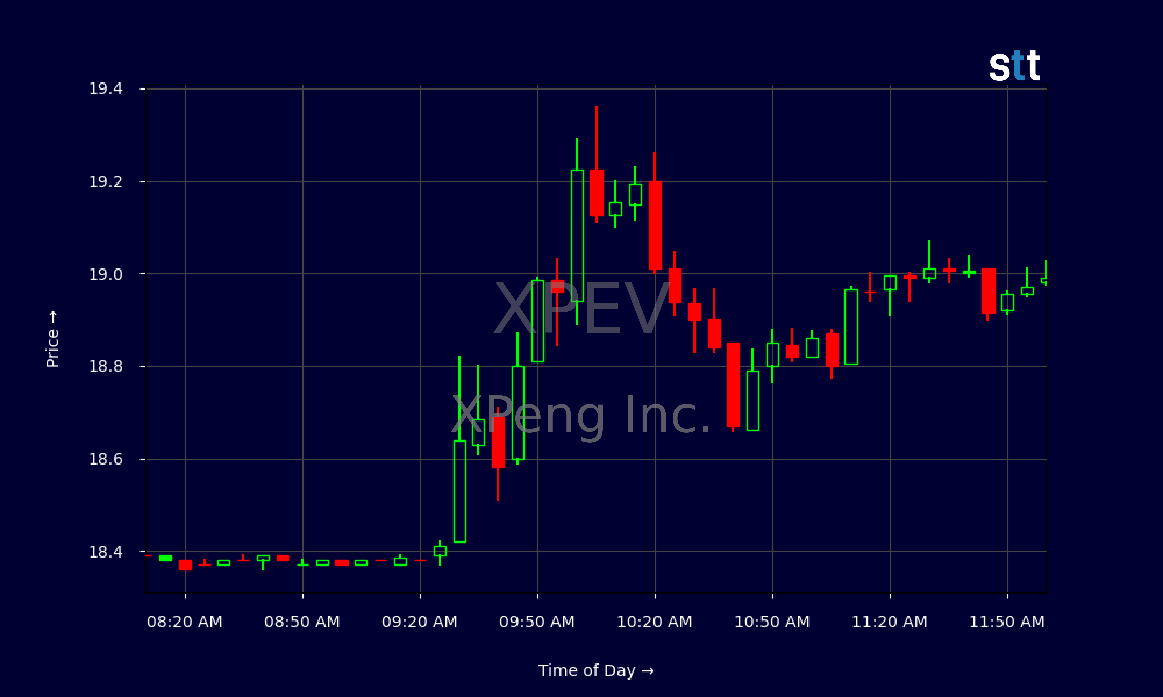 Candlestick Chart
