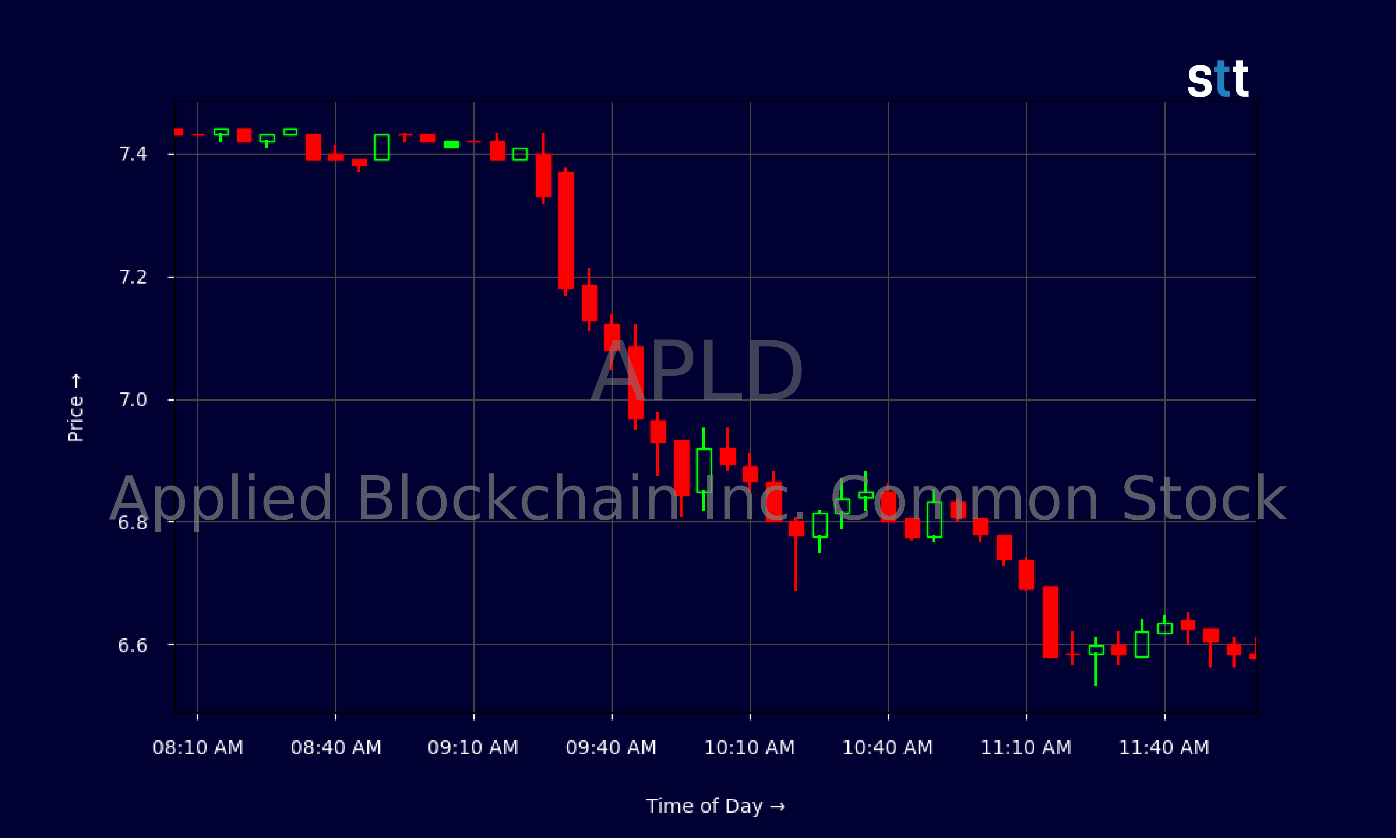 Candlestick Chart