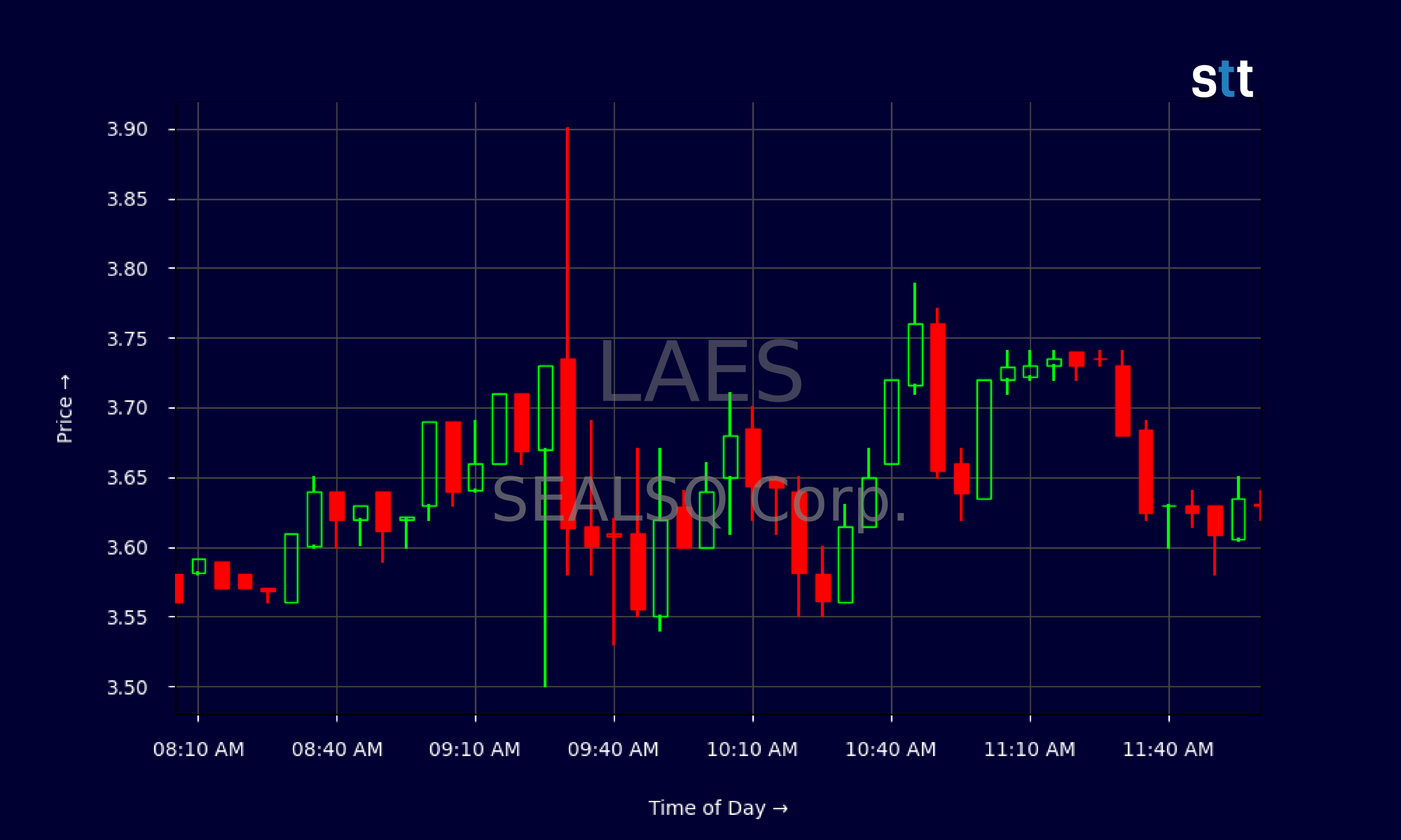 Candlestick Chart