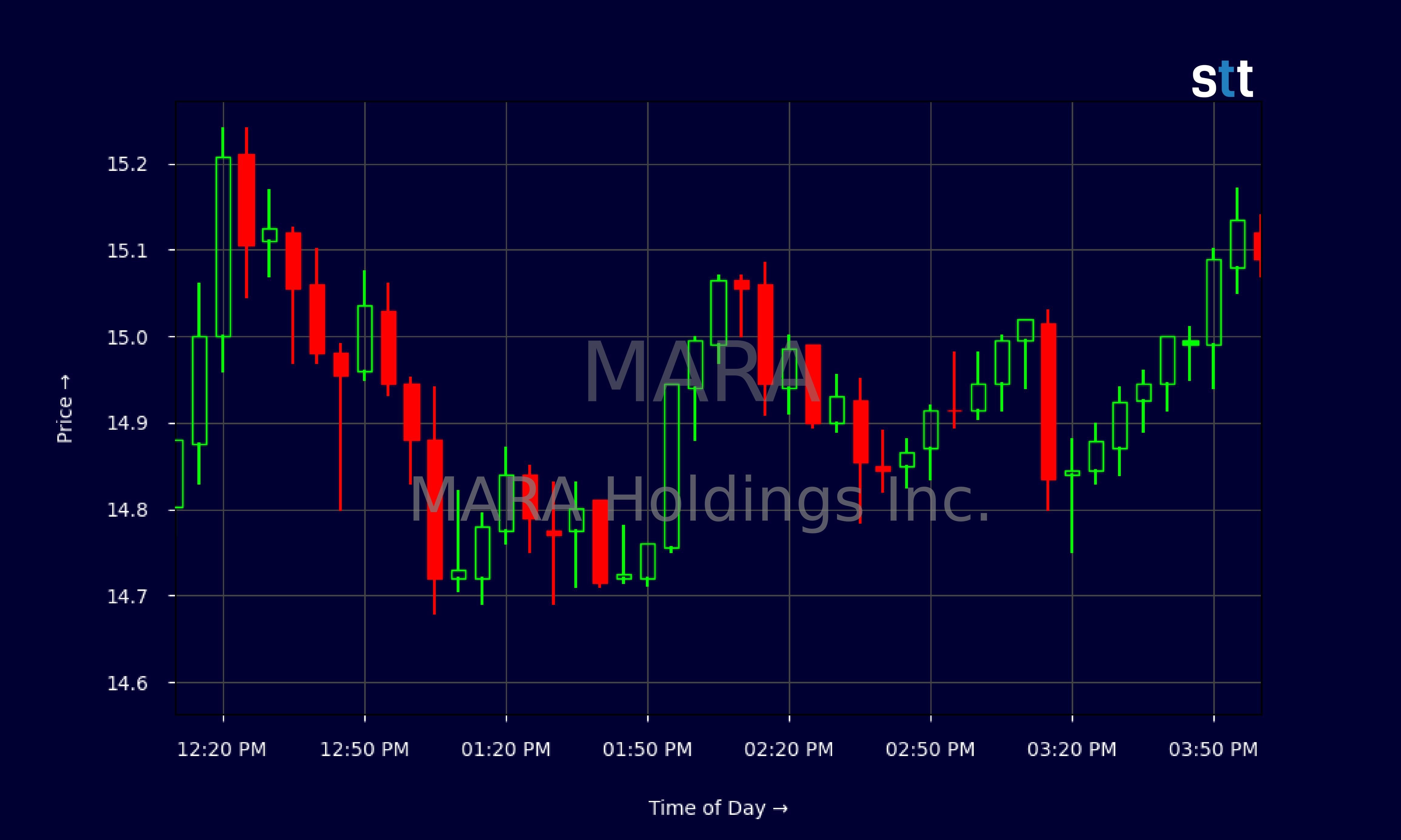 Candlestick Chart