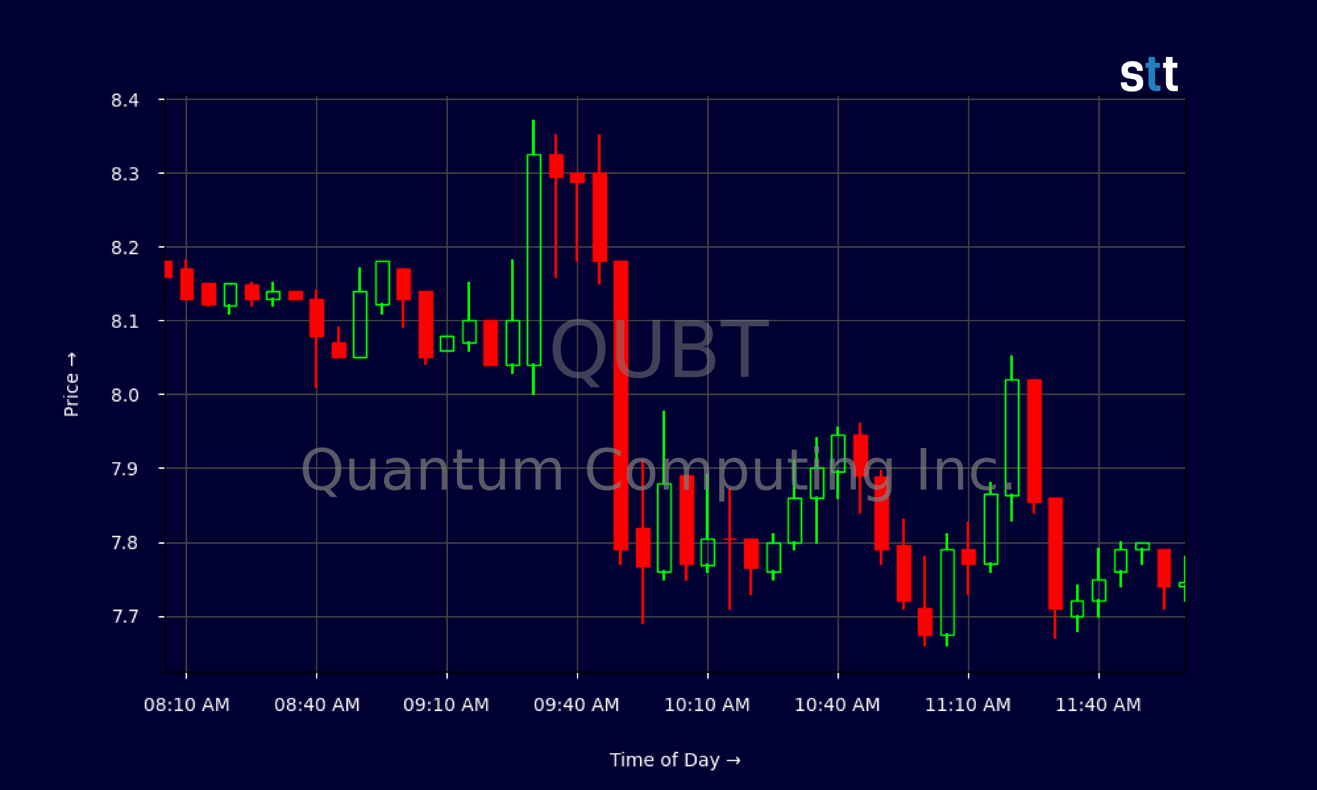 Candlestick Chart