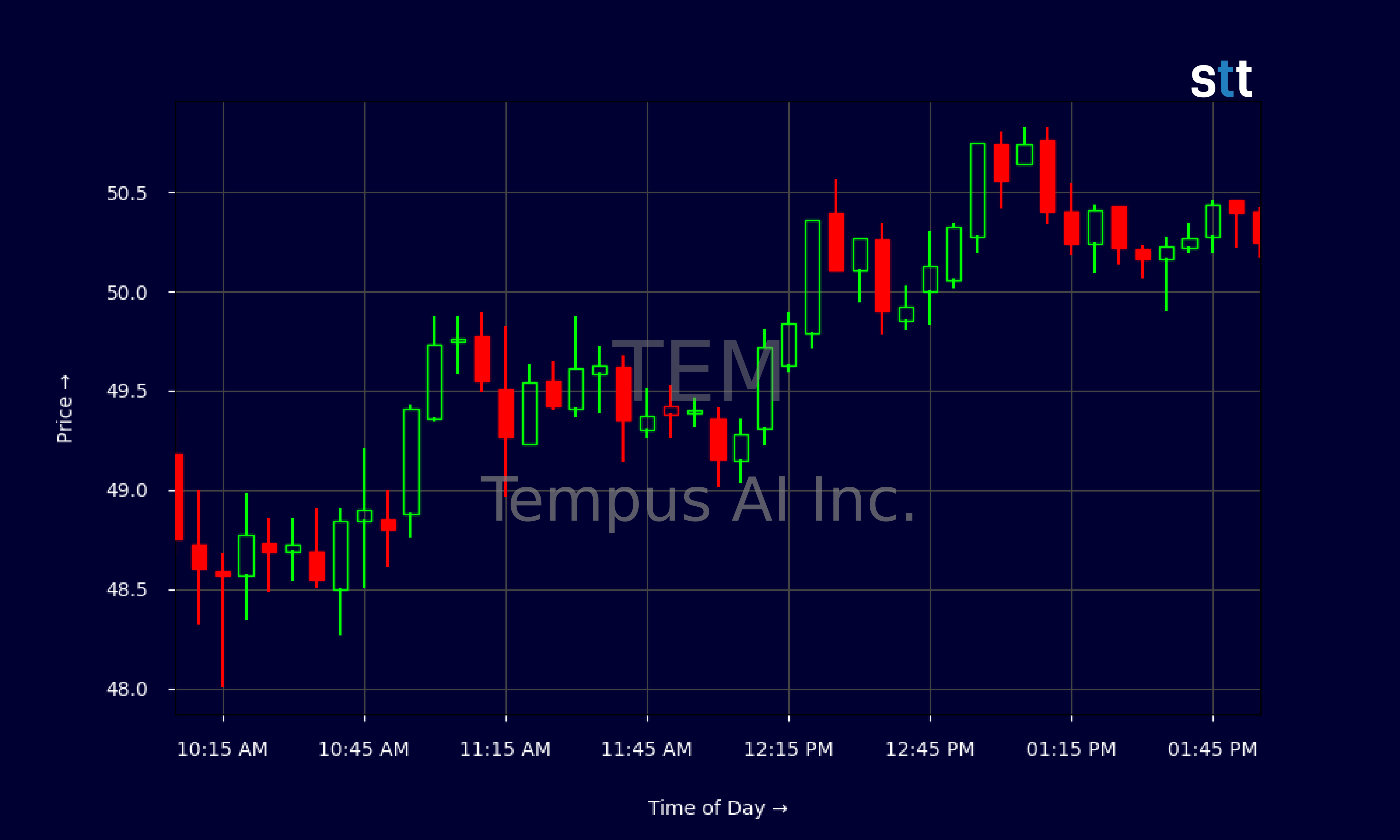 Candlestick Chart