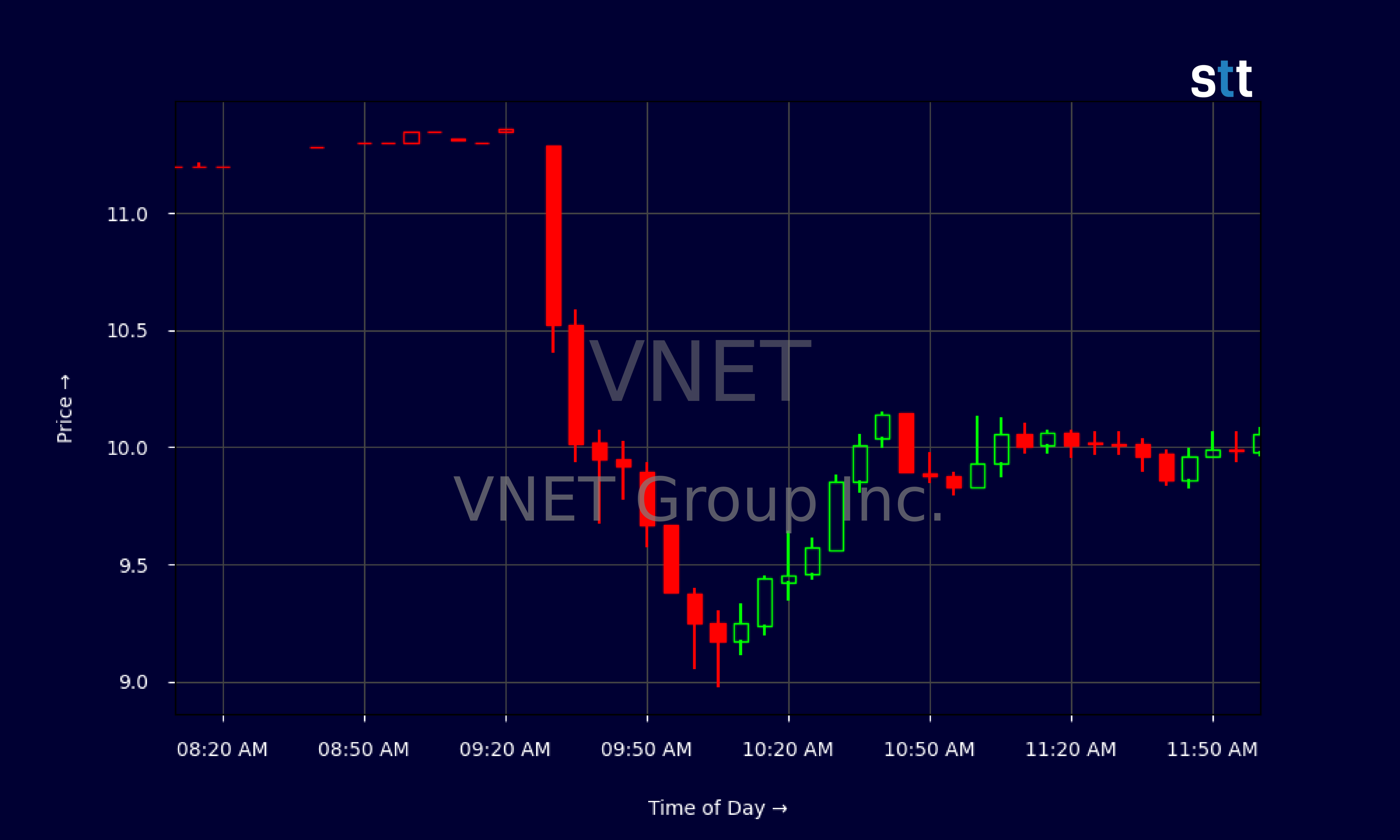 Candlestick Chart