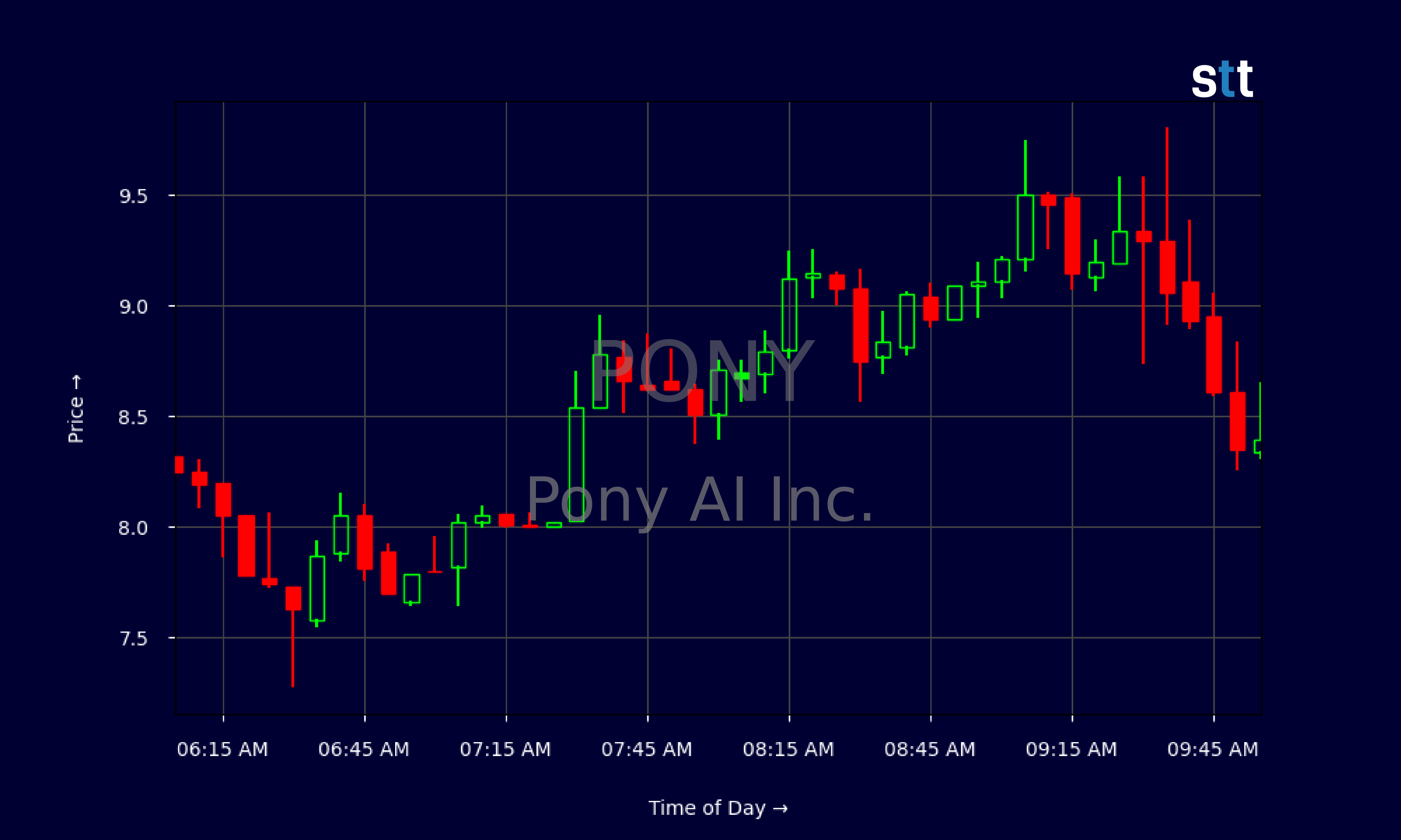 Candlestick Chart