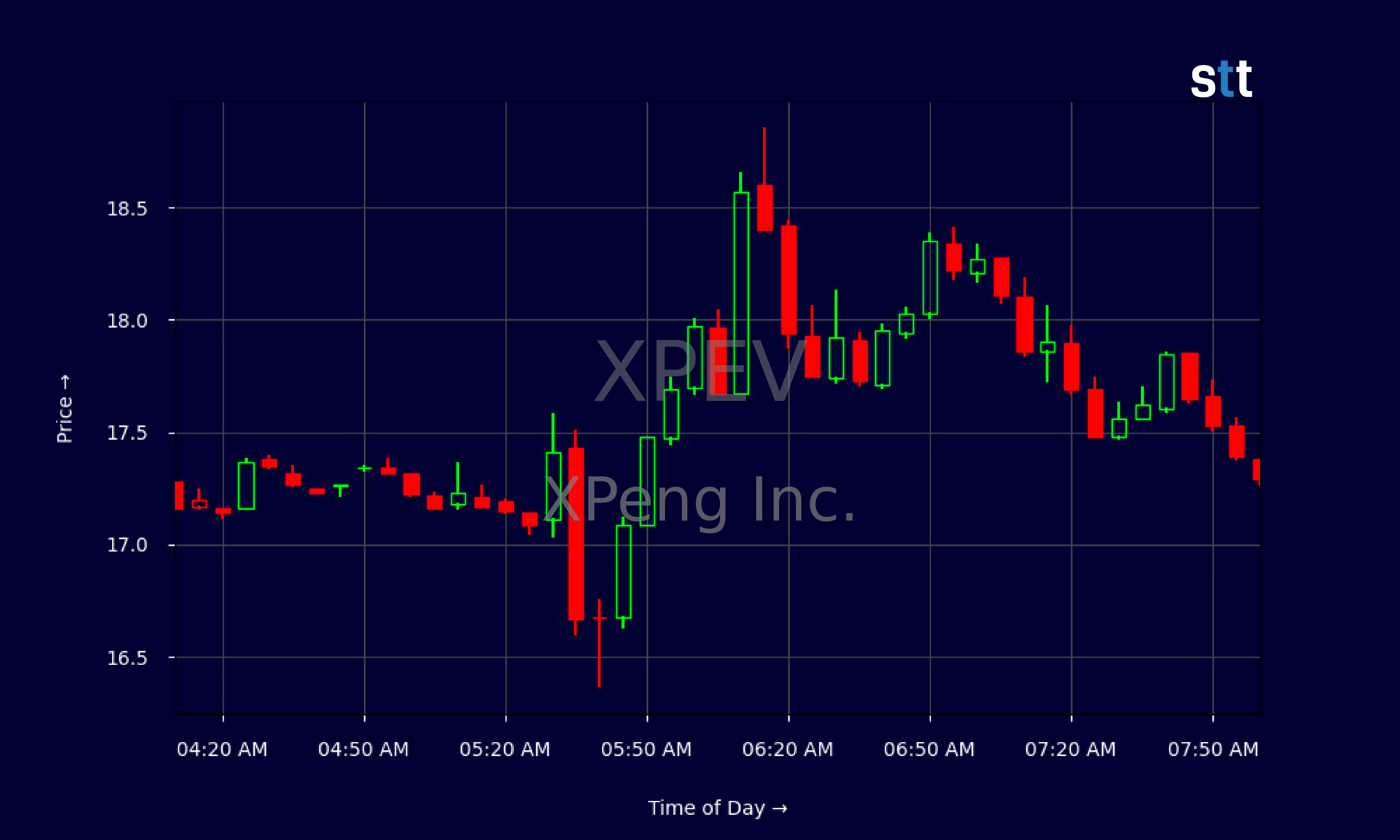 Candlestick Chart