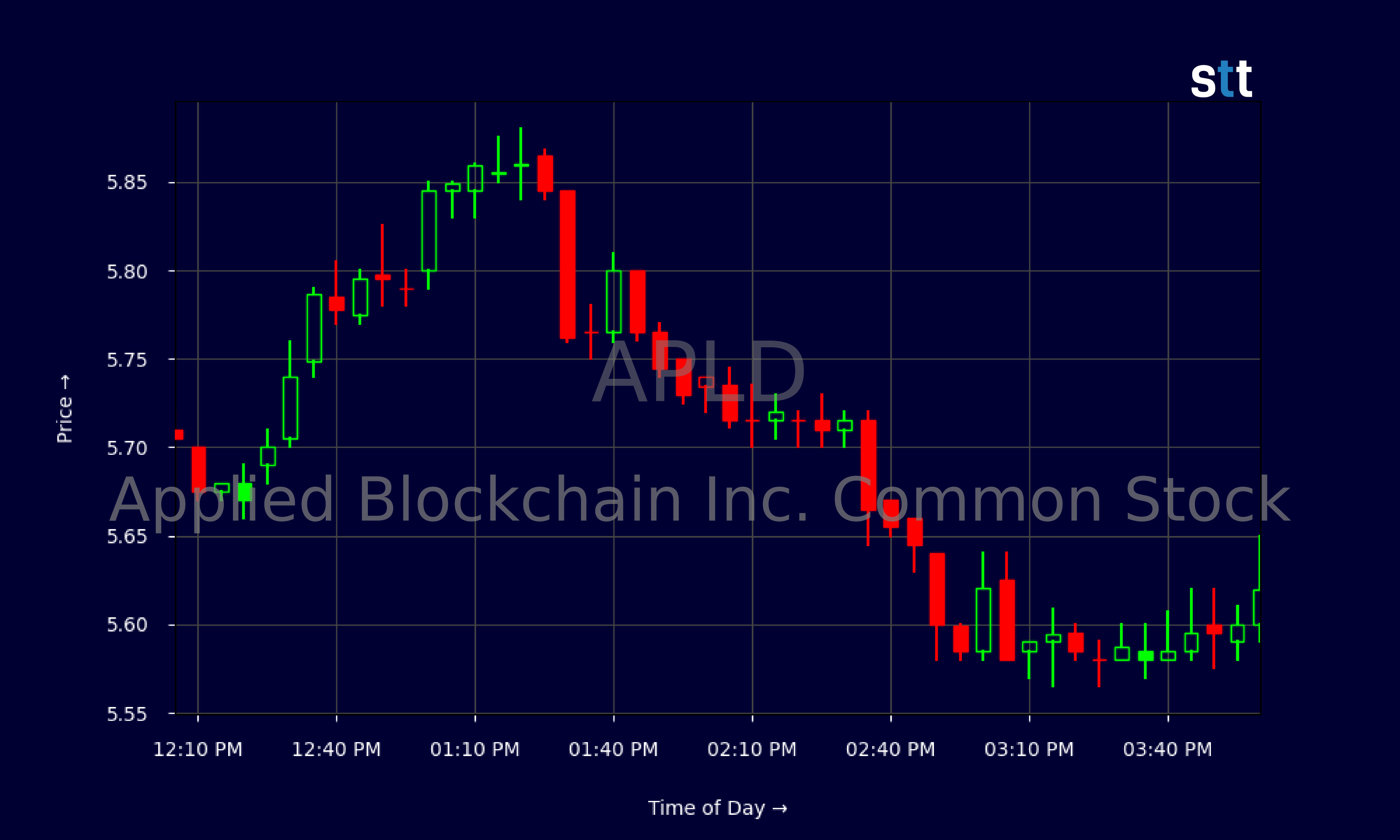 Candlestick Chart