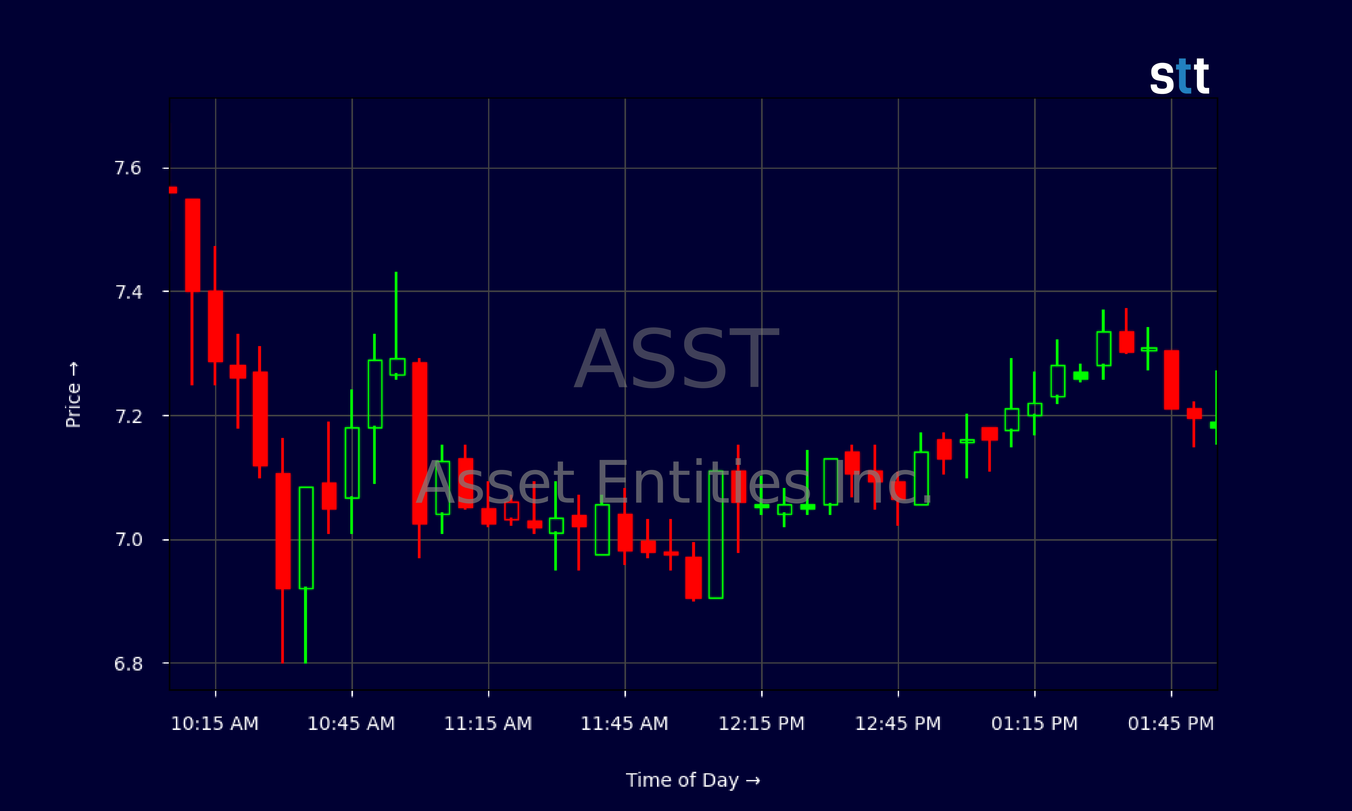 Candlestick Chart