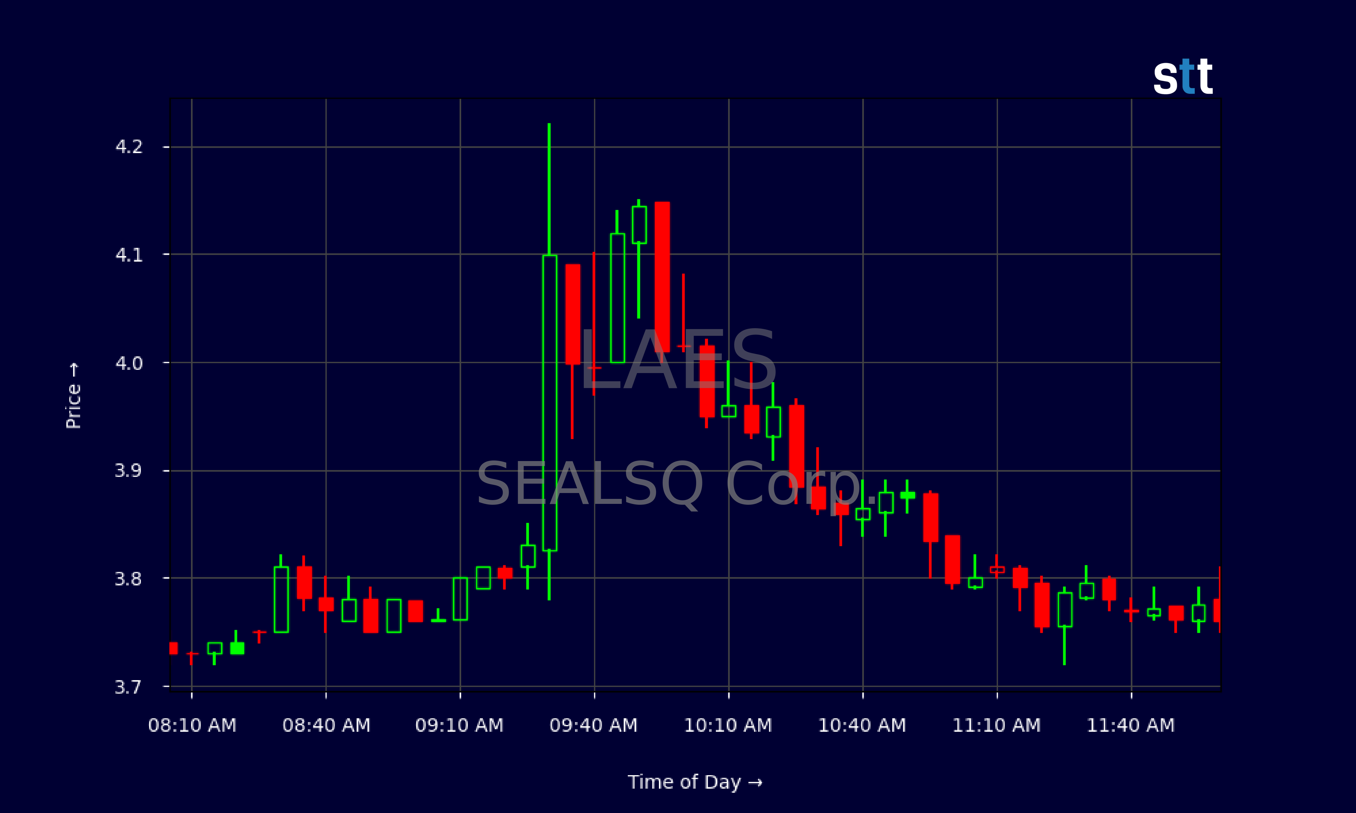 Candlestick Chart