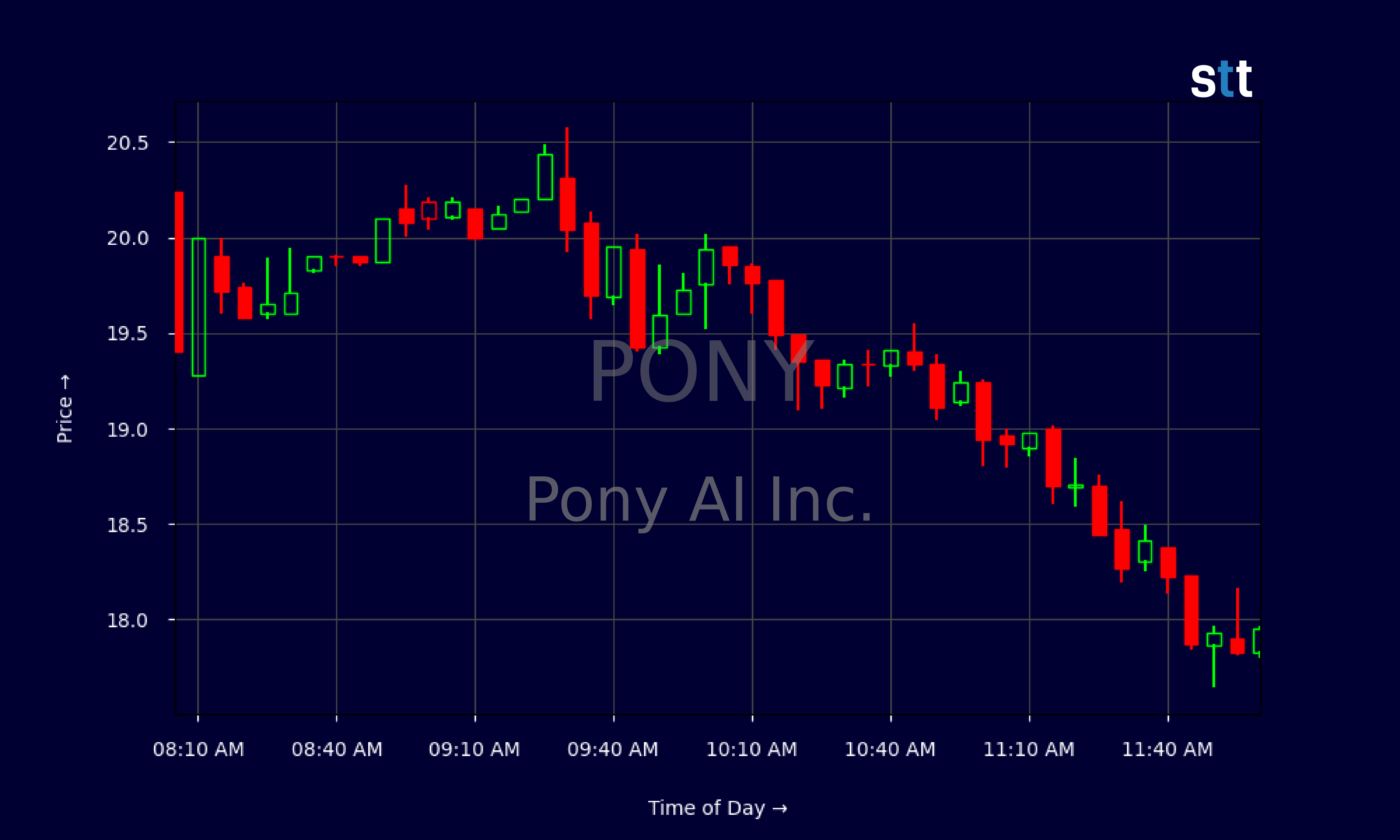Candlestick Chart