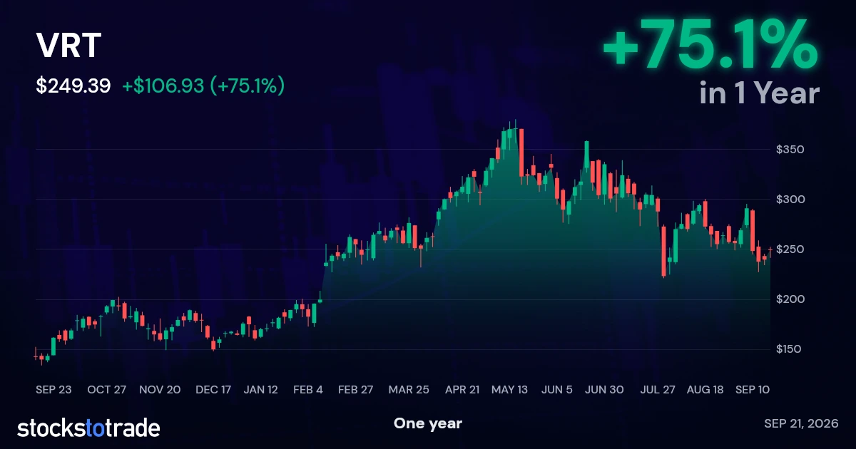 VRT 1y chart
