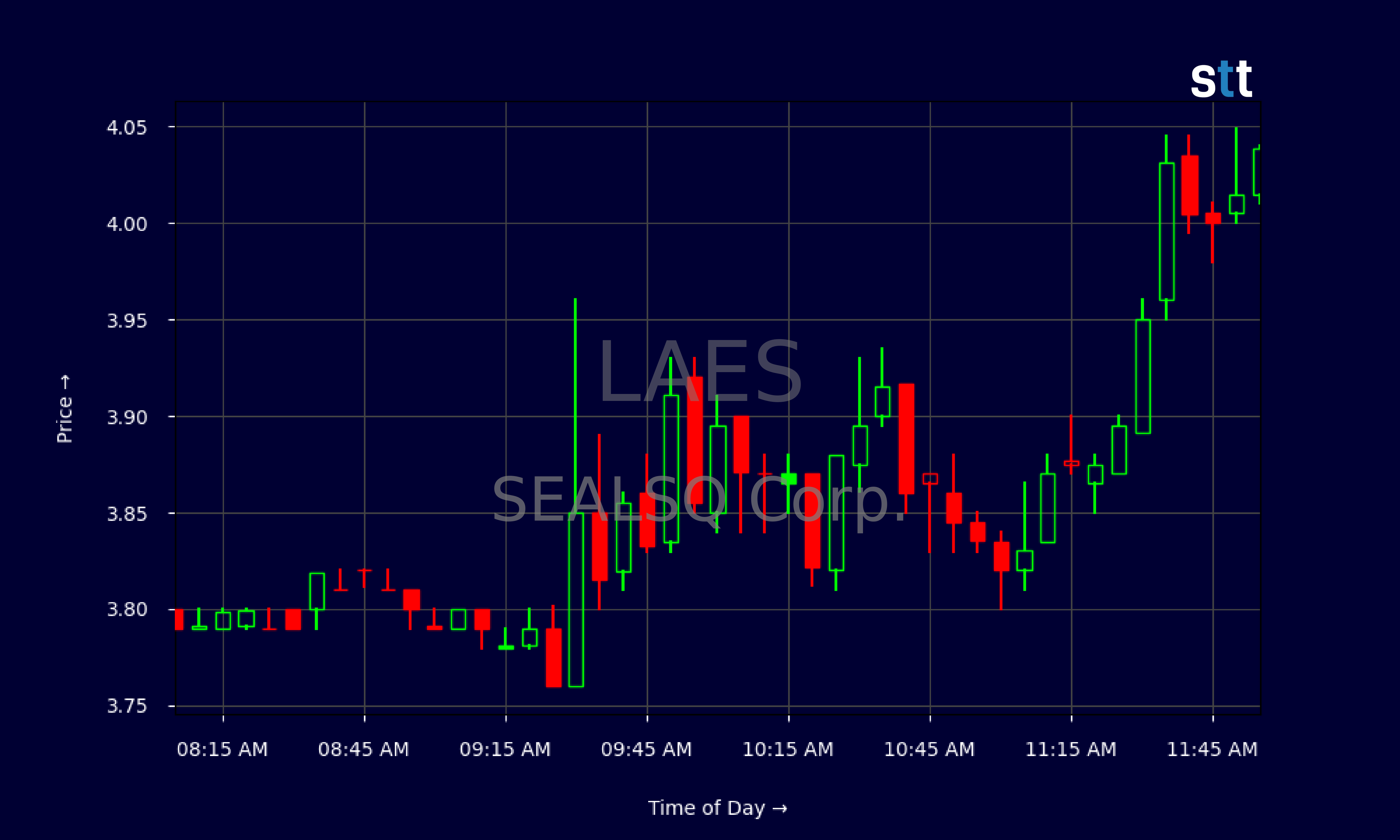 Candlestick Chart
