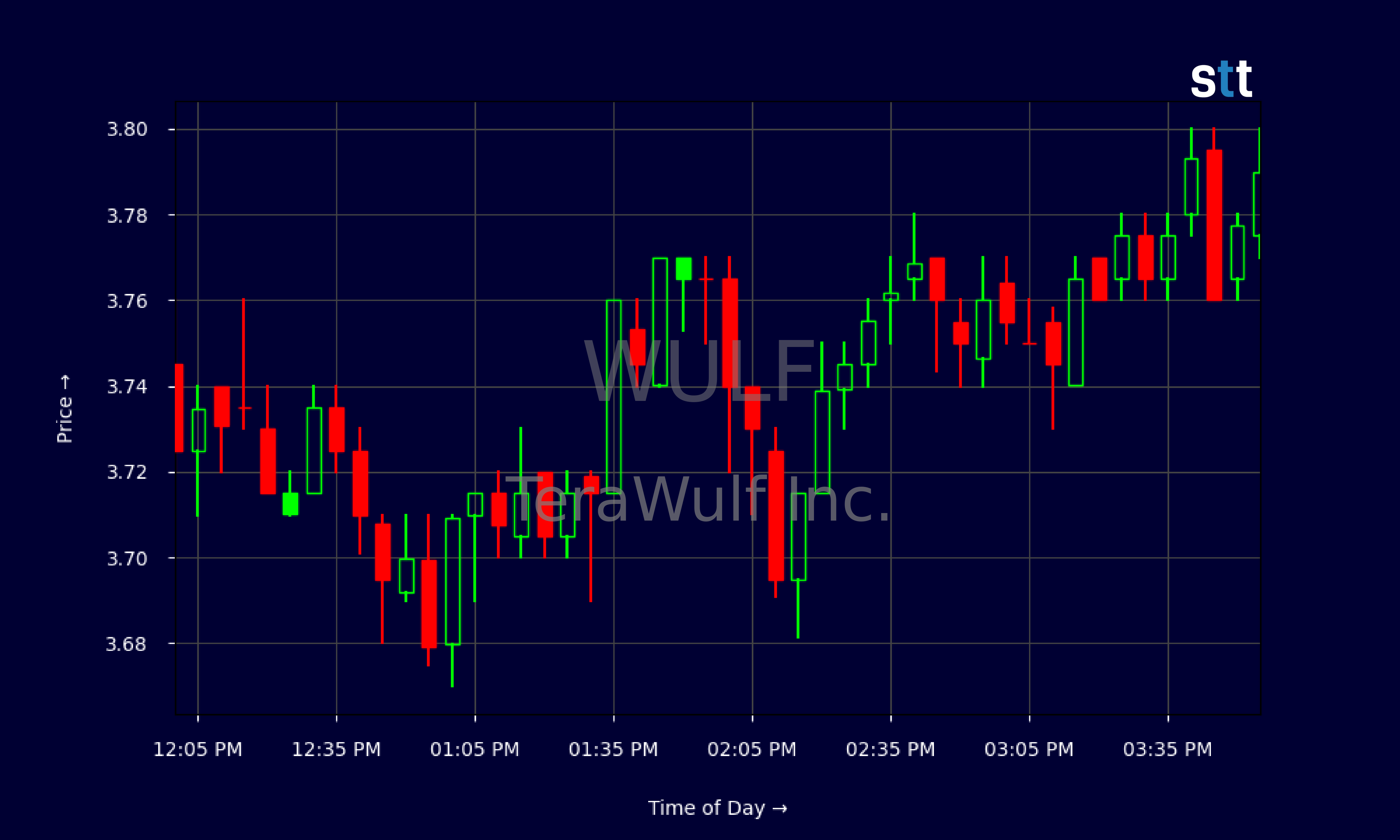 Candlestick Chart