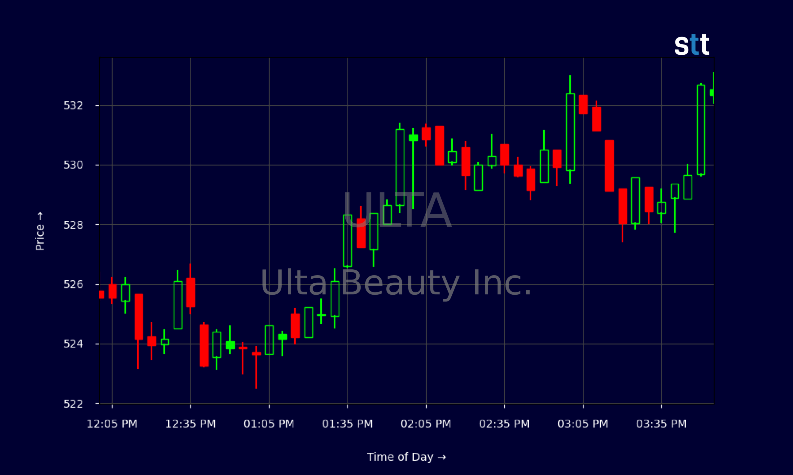 Candlestick Chart