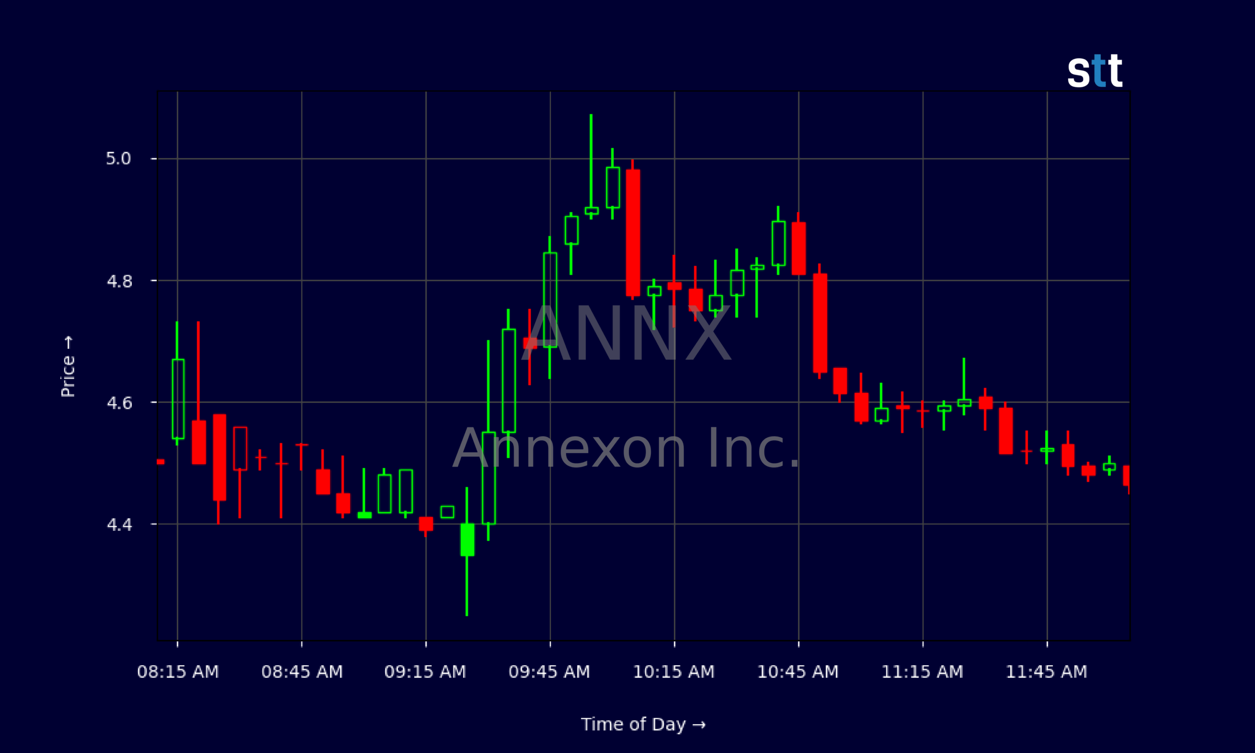 Candlestick Chart