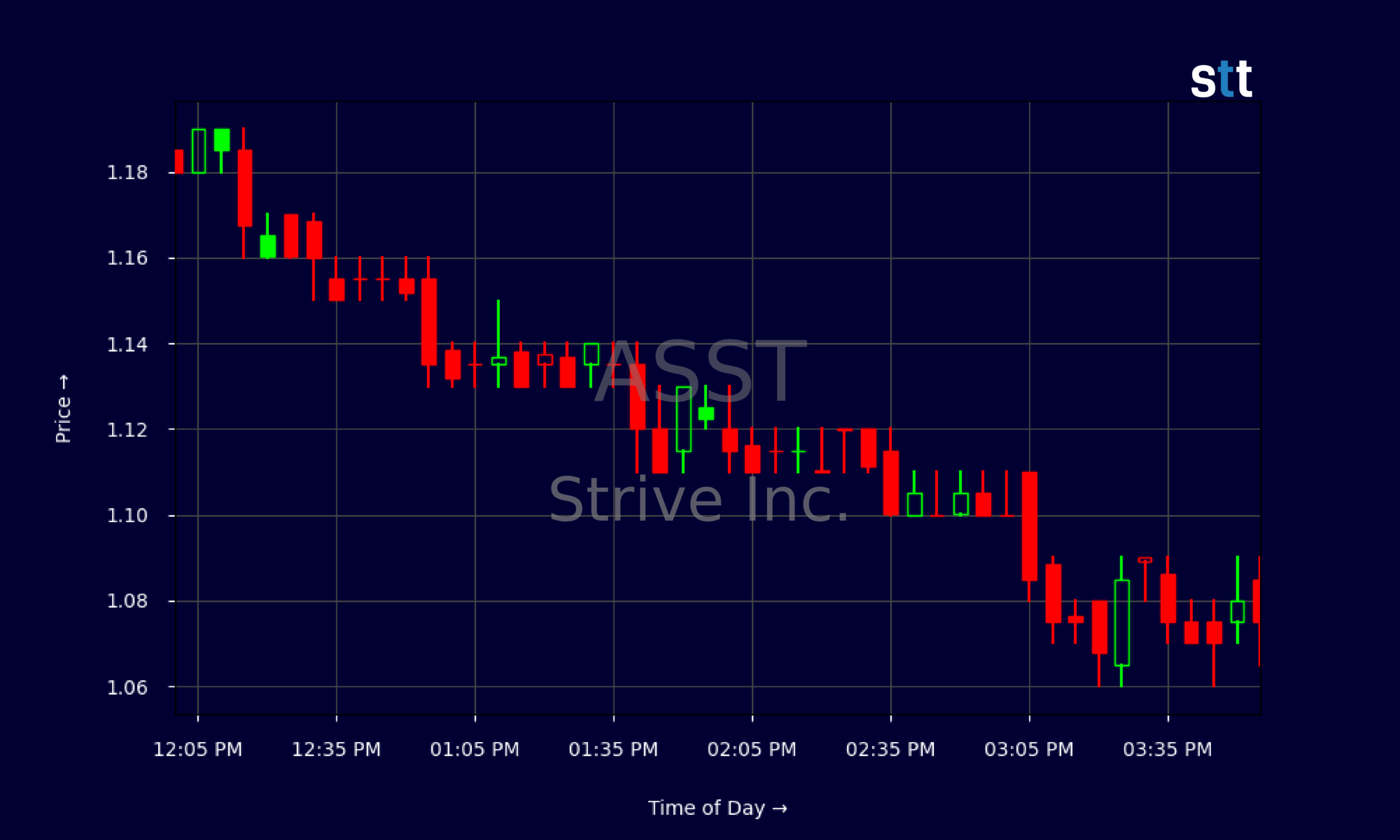 Candlestick Chart
