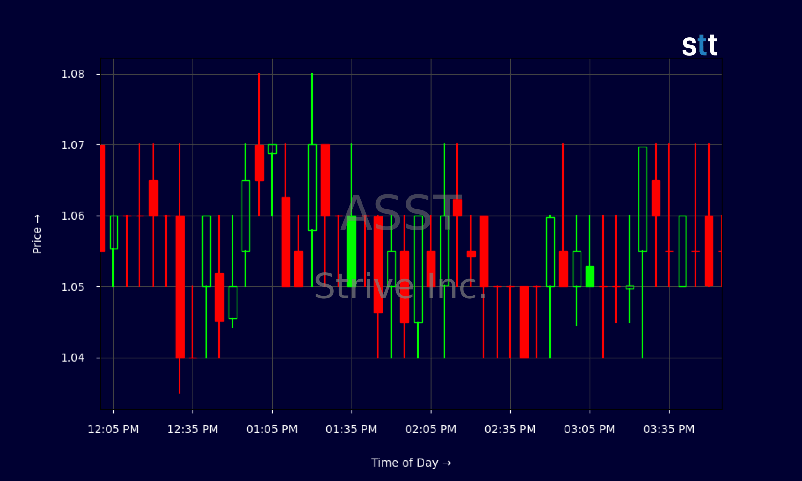 Candlestick Chart