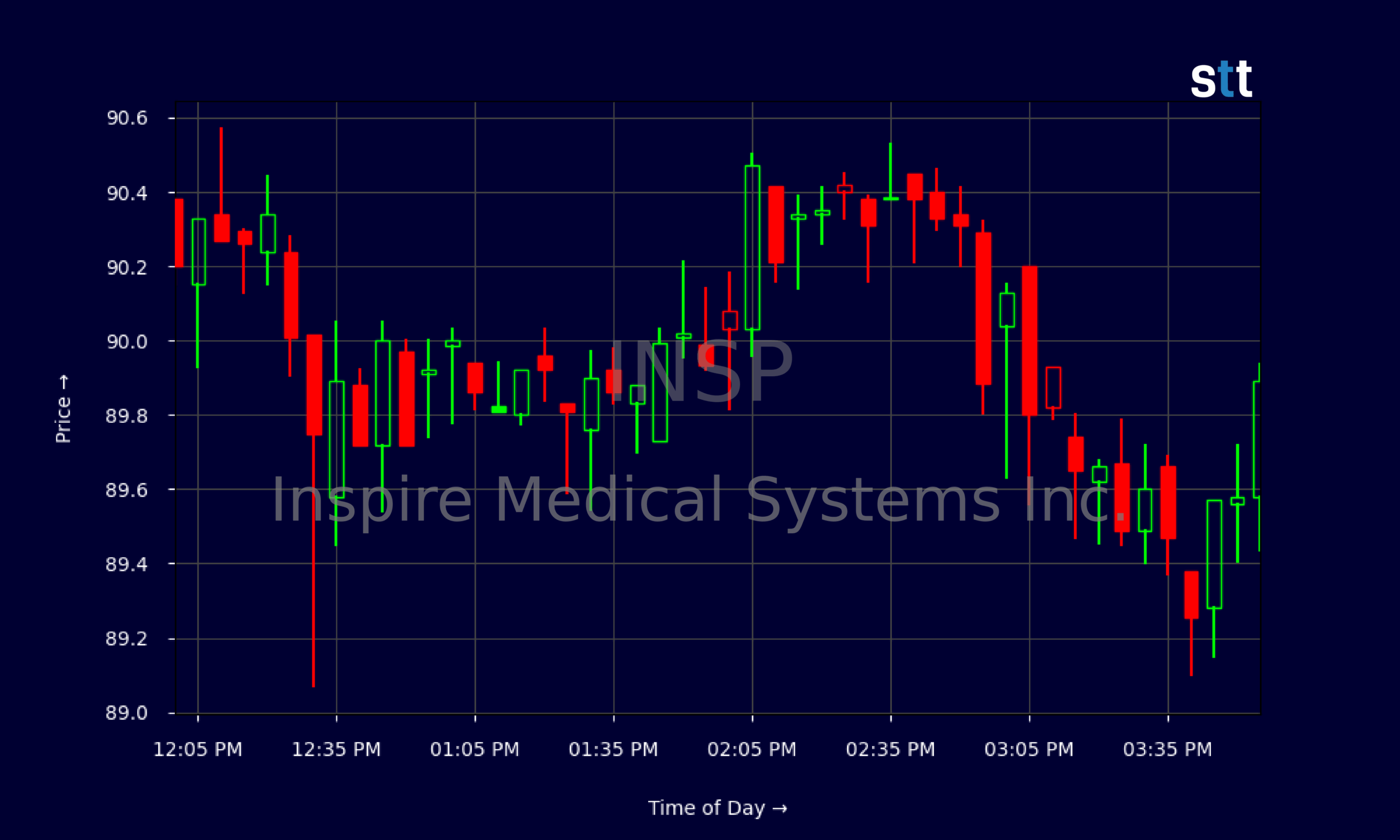 Candlestick Chart