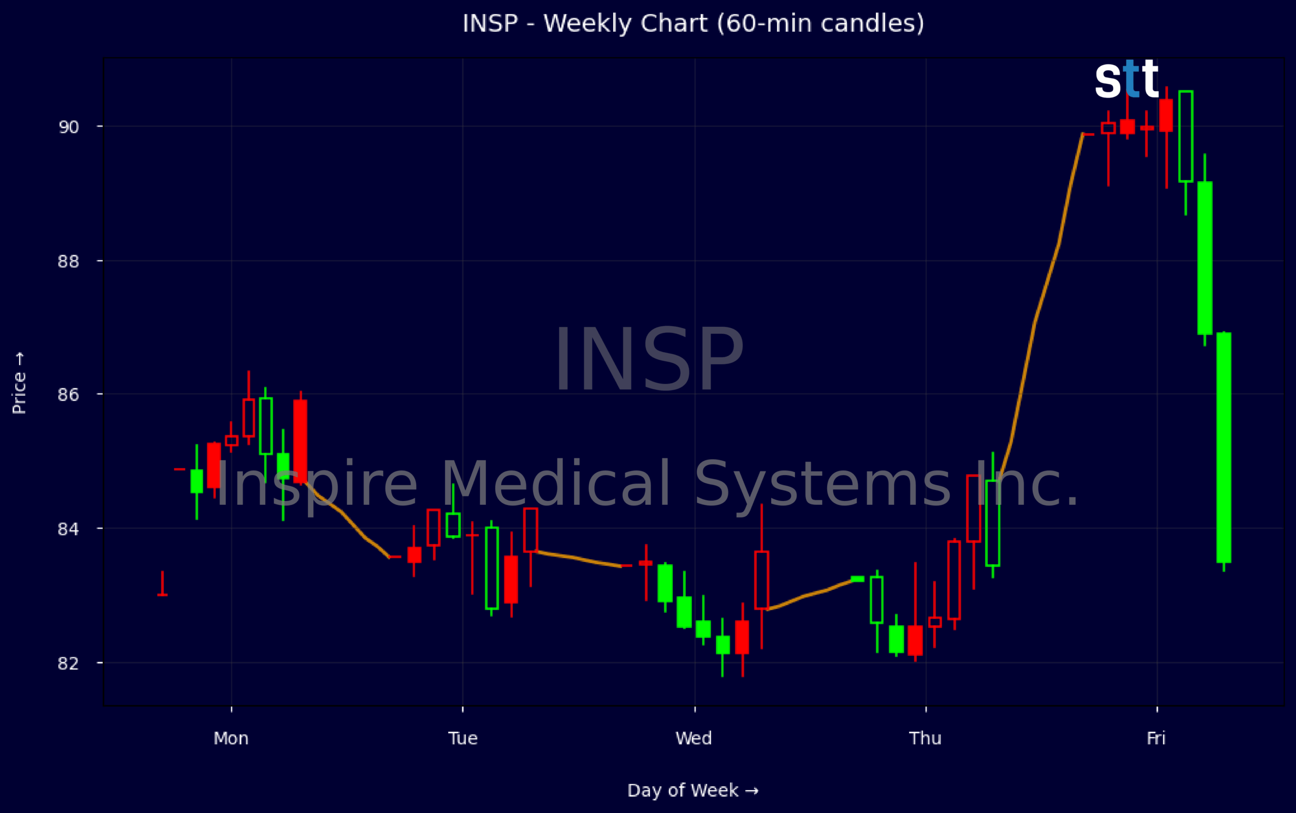 Candlestick Chart