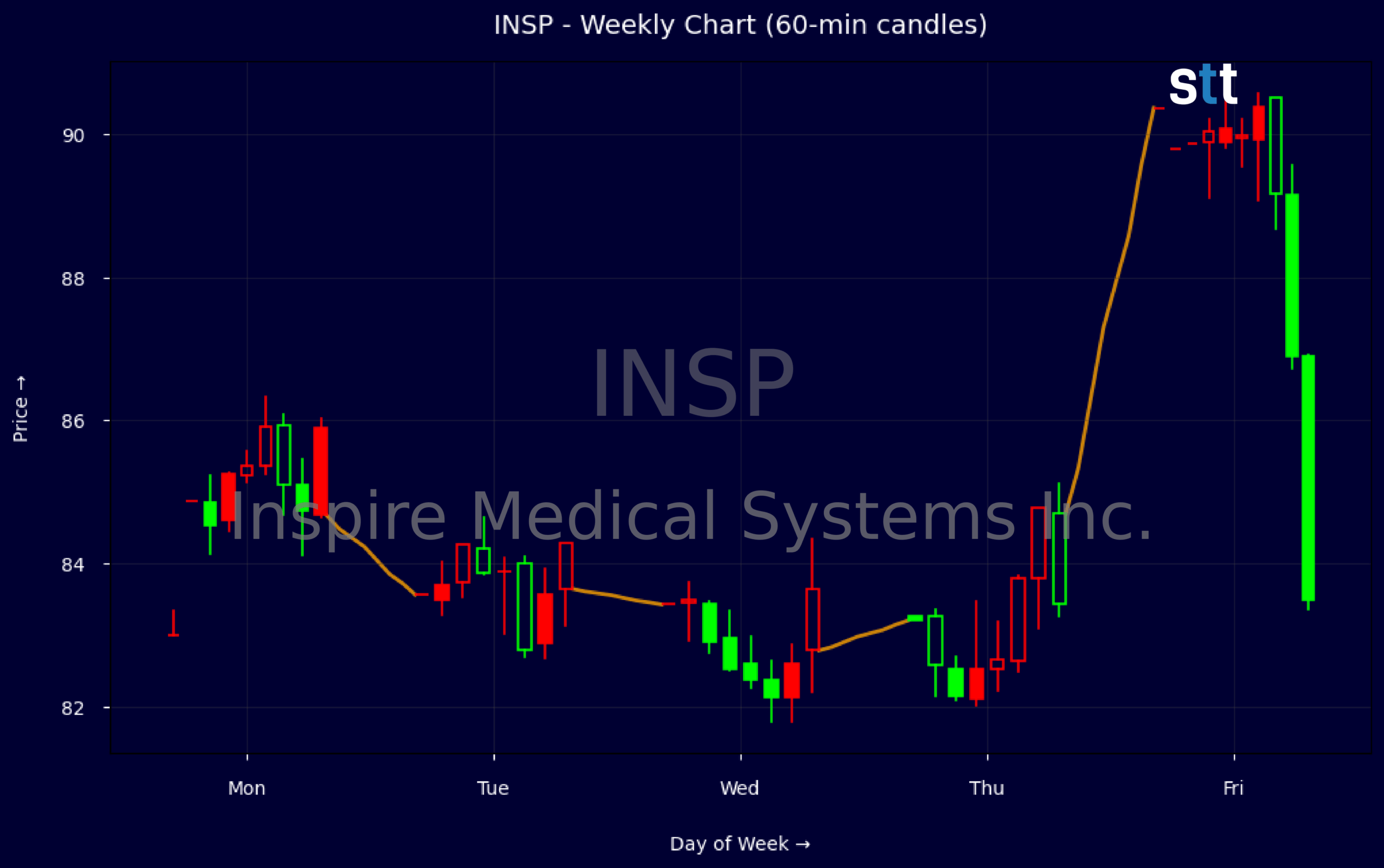 Candlestick Chart