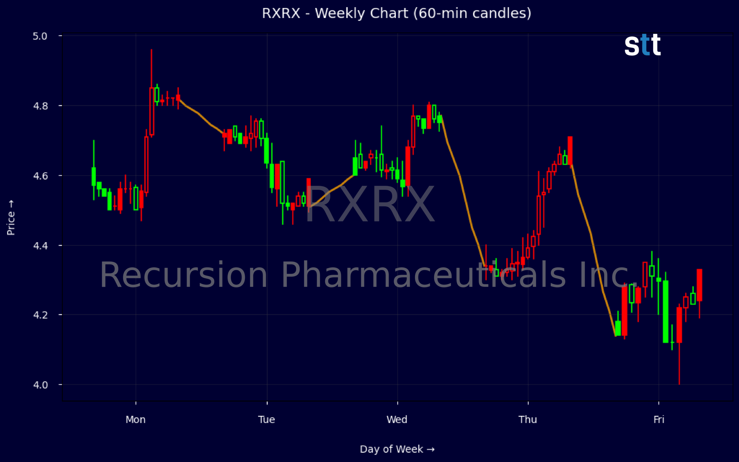 Candlestick Chart