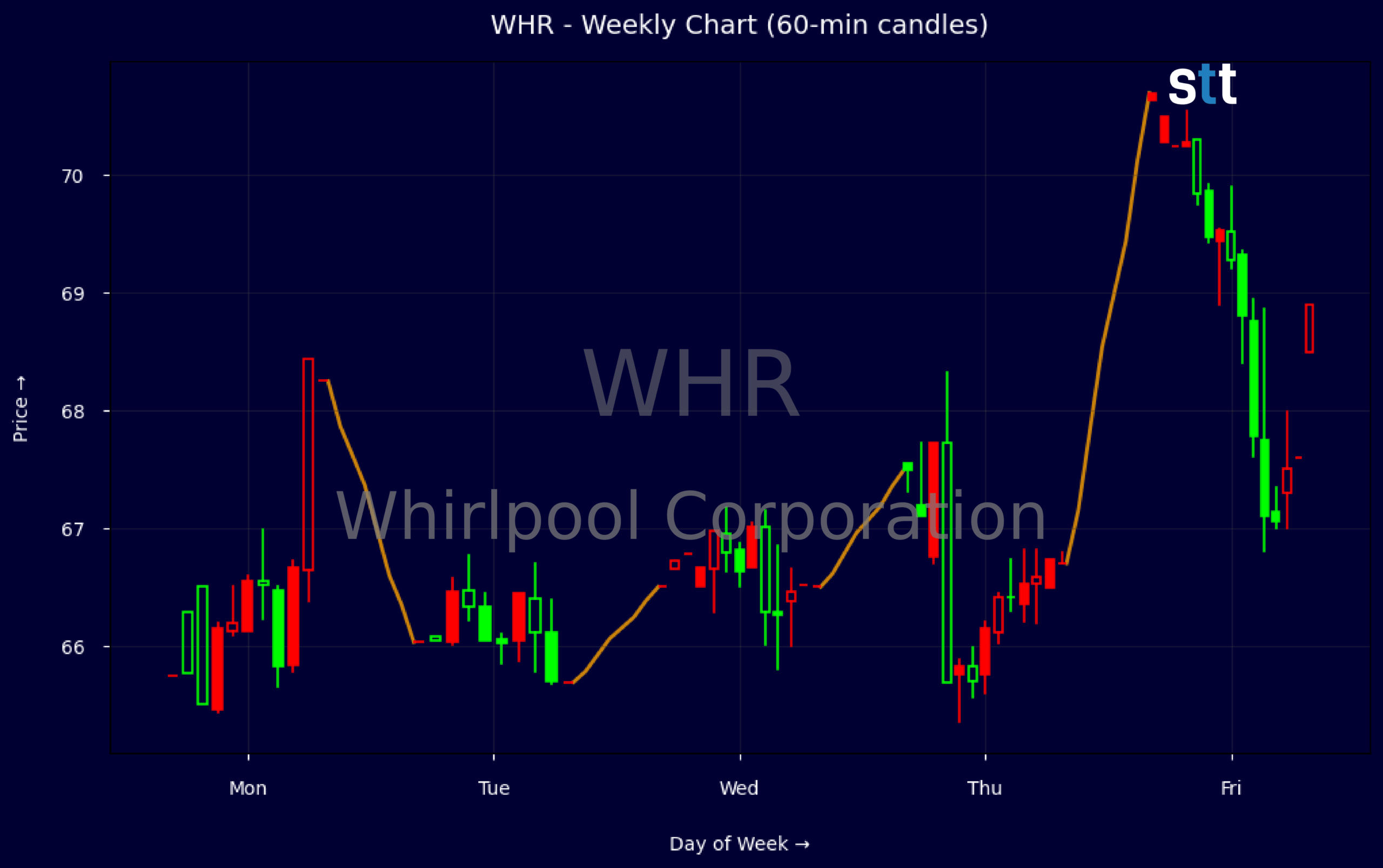 Candlestick Chart