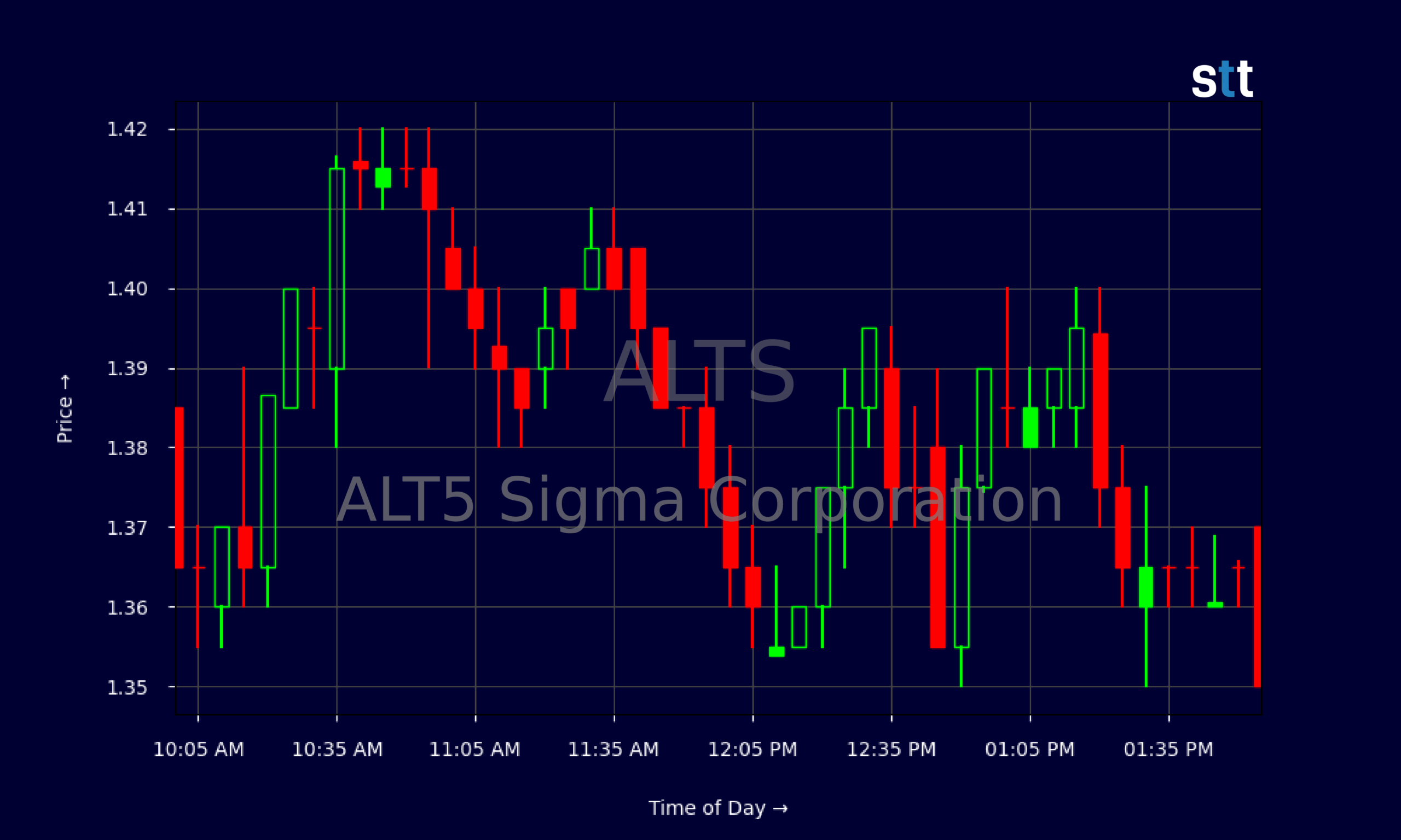 Candlestick Chart