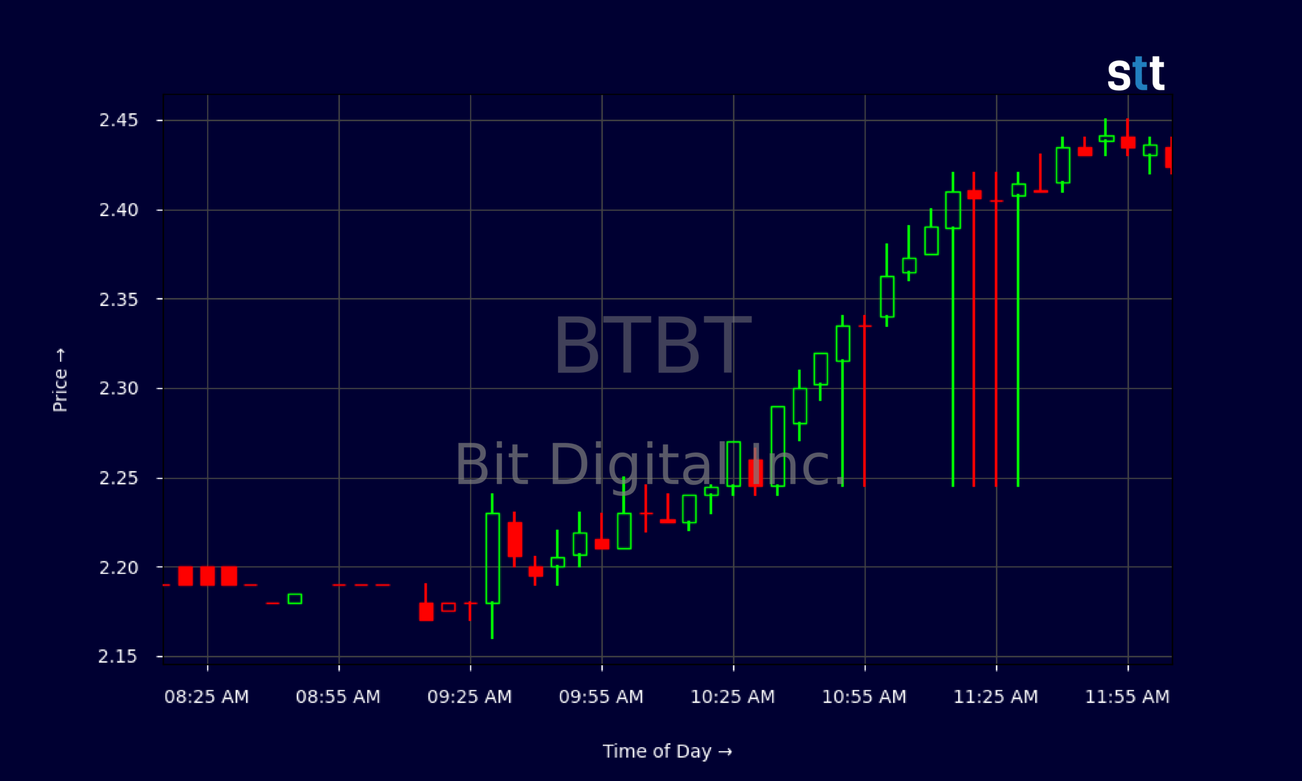 Bit Digital’s Ethereum Strategy Shakes Up Crypto Landscape