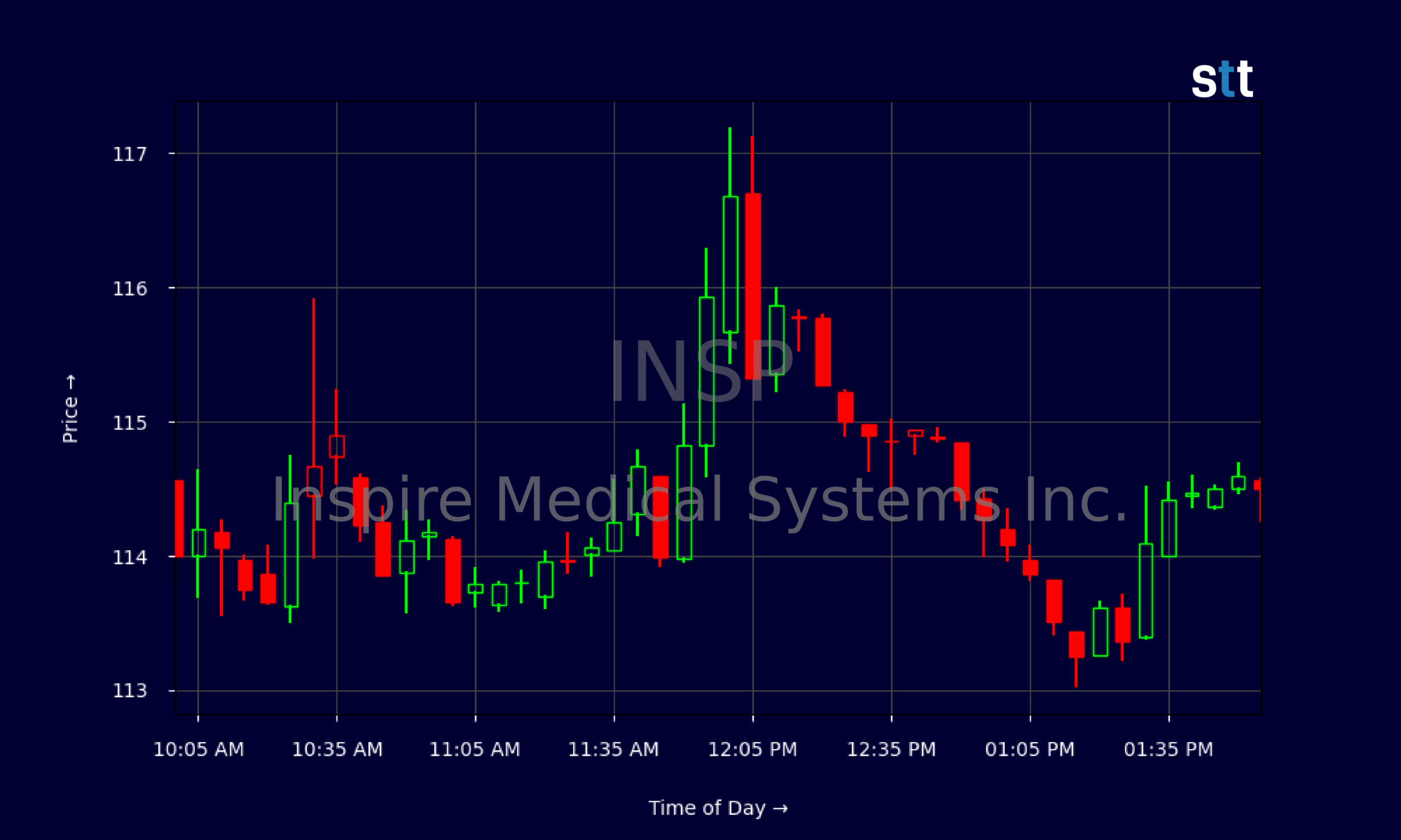 Candlestick Chart