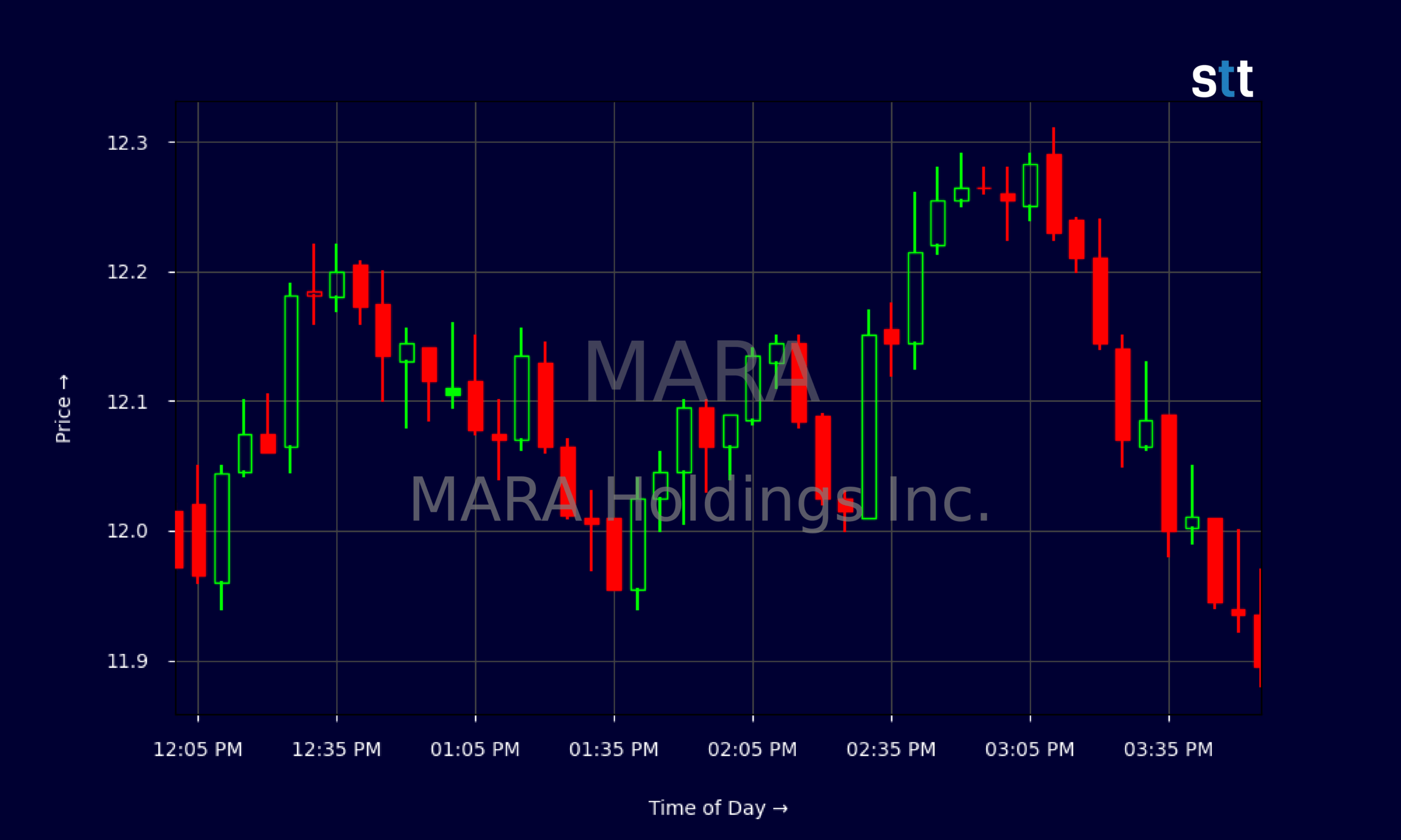 Candlestick Chart