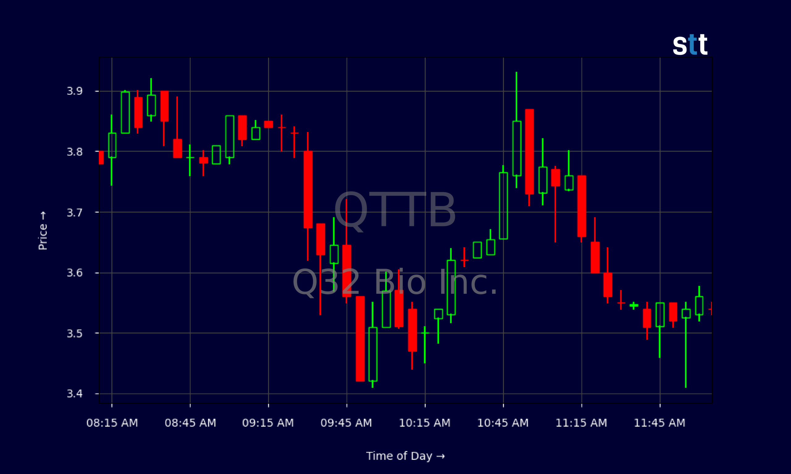Candlestick Chart
